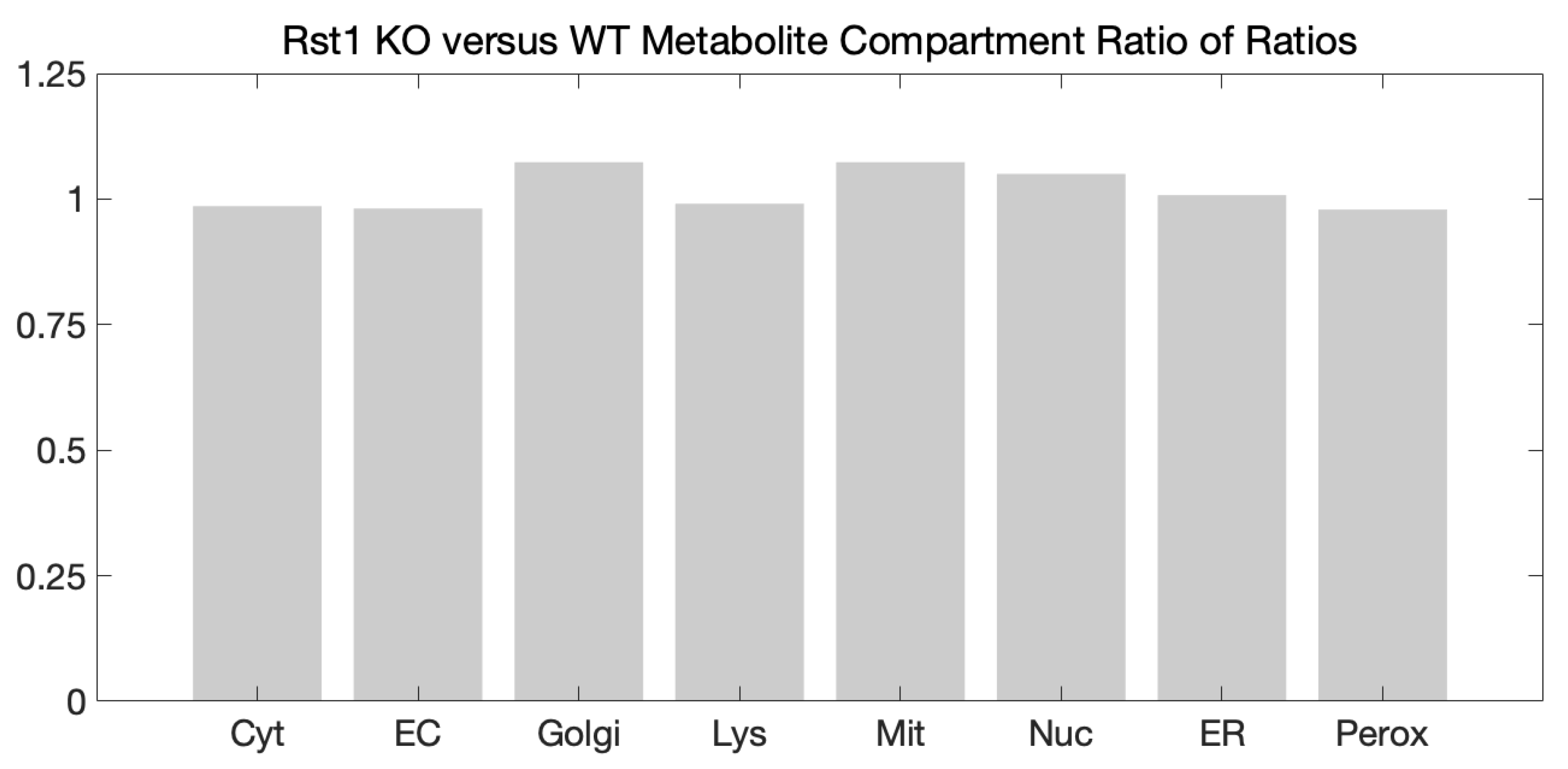 Antioxidants 12 00780 g006