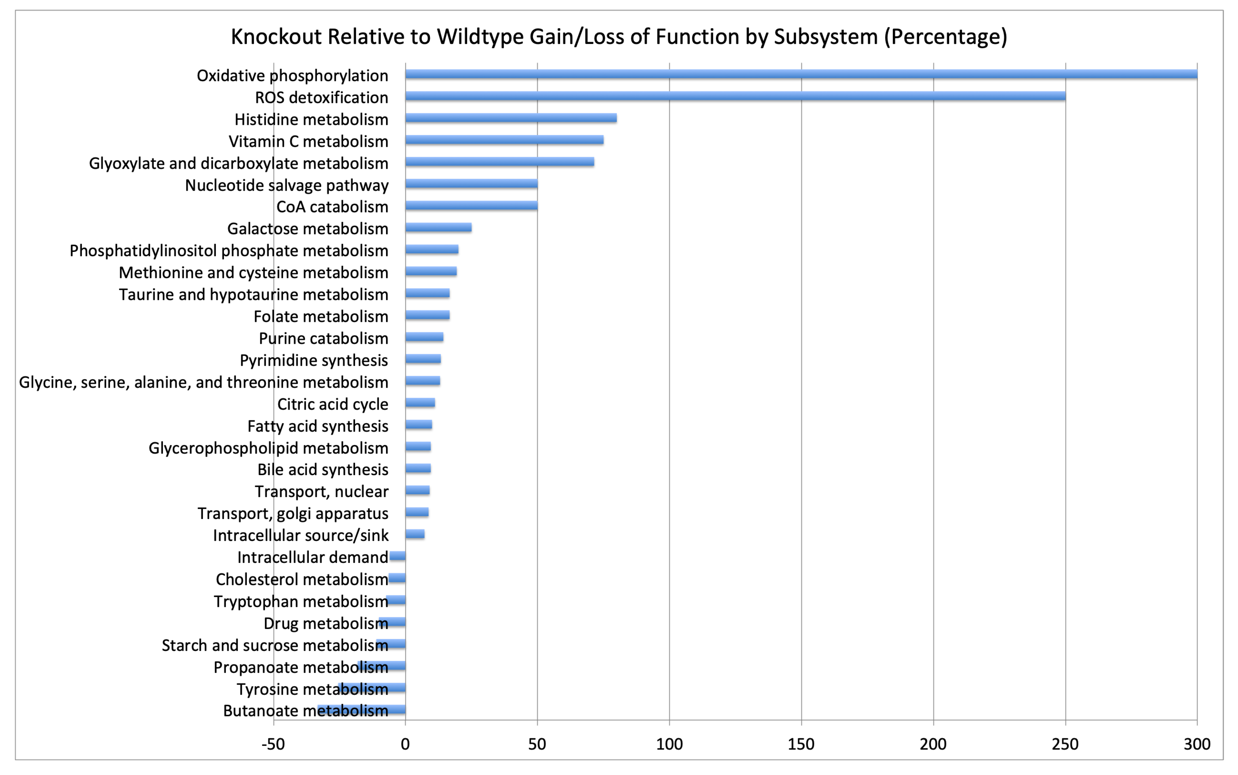 Antioxidants 12 00780 g007