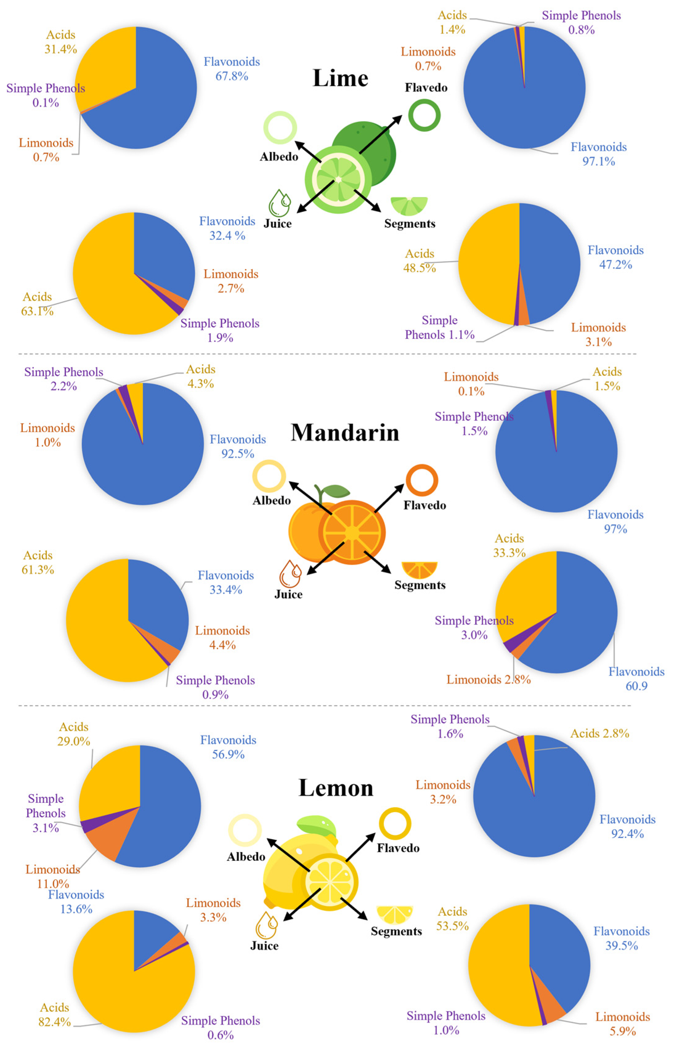 Antioxidants 12 00781 g002 Antioxidants 12 00781 g002