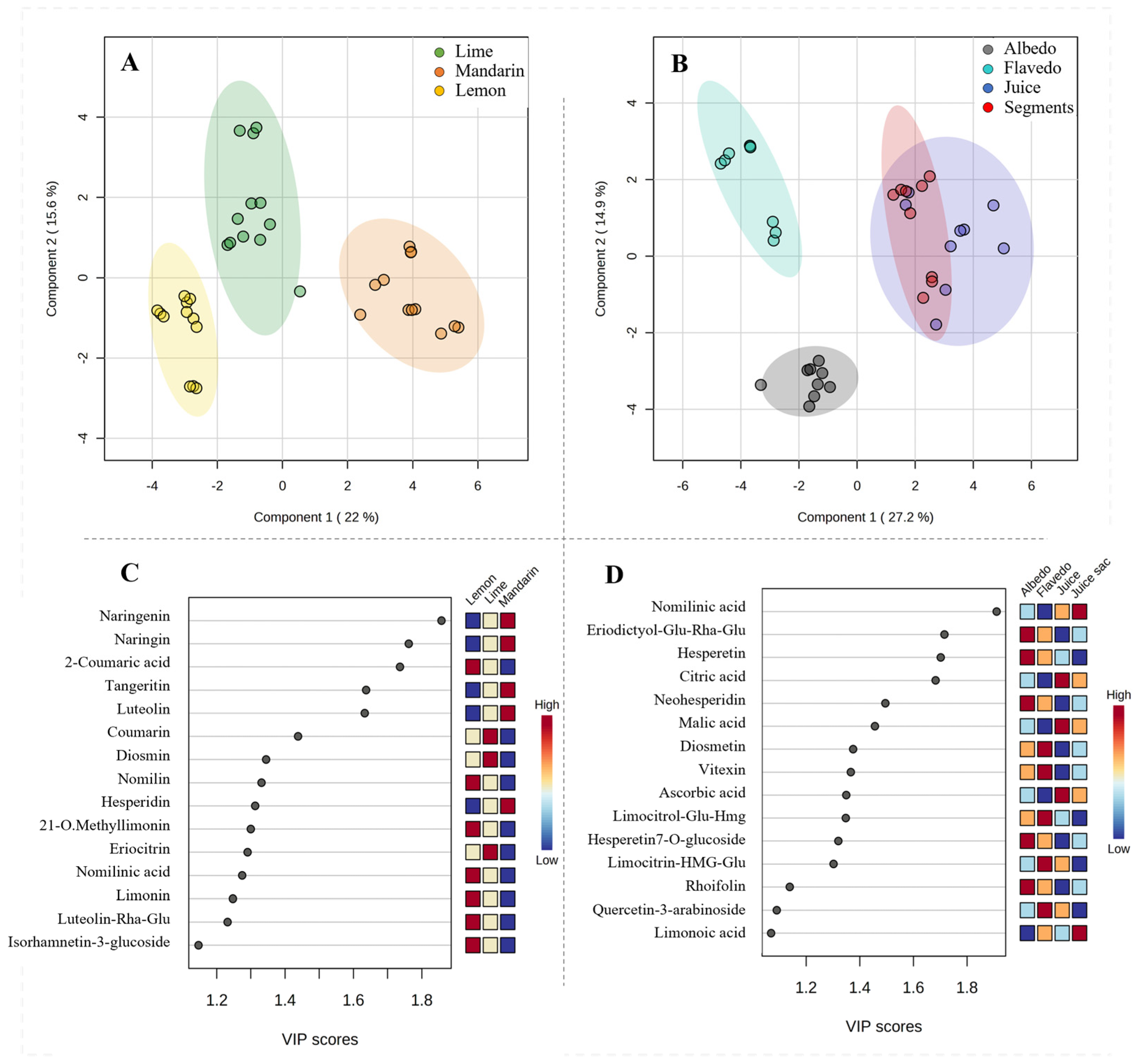 Antioxidants 12 00781 g003 Antioxidants 12 00781 g003