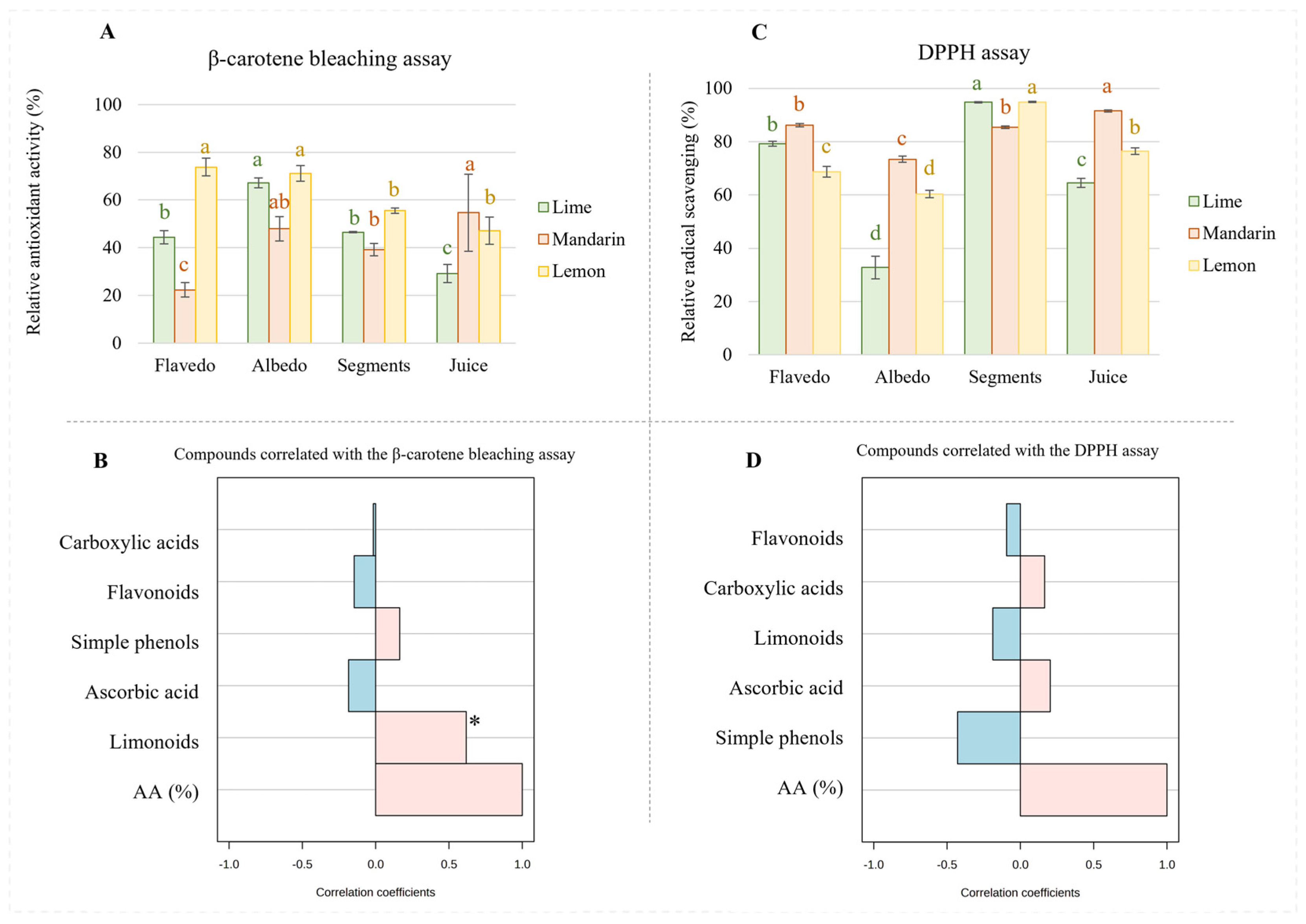 Antioxidants 12 00781 g004 Antioxidants 12 00781 g004