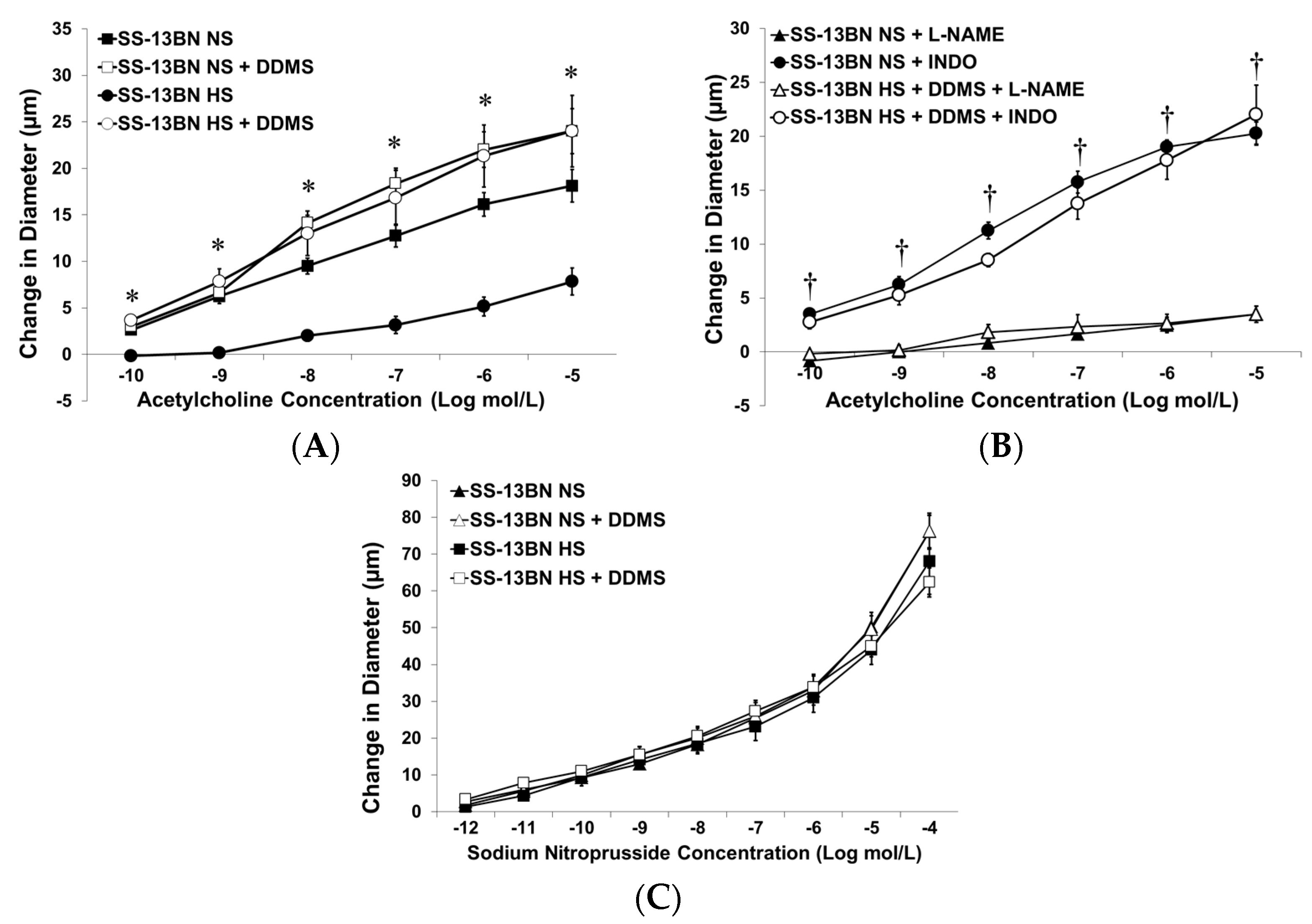 Antioxidants 12 00783 g001 Antioxidants 12 00783 g001