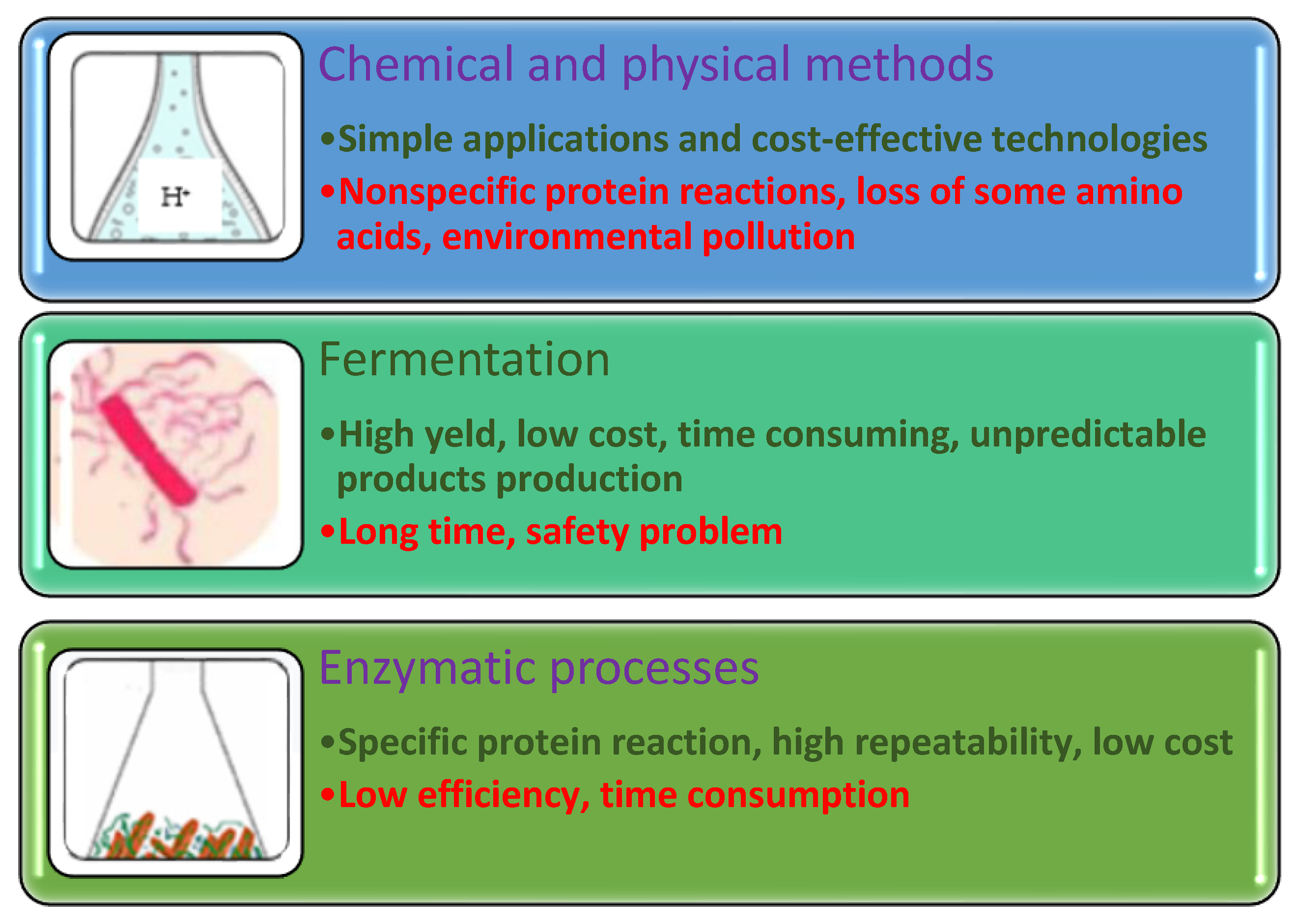 Antioxidants 12 00788 g002