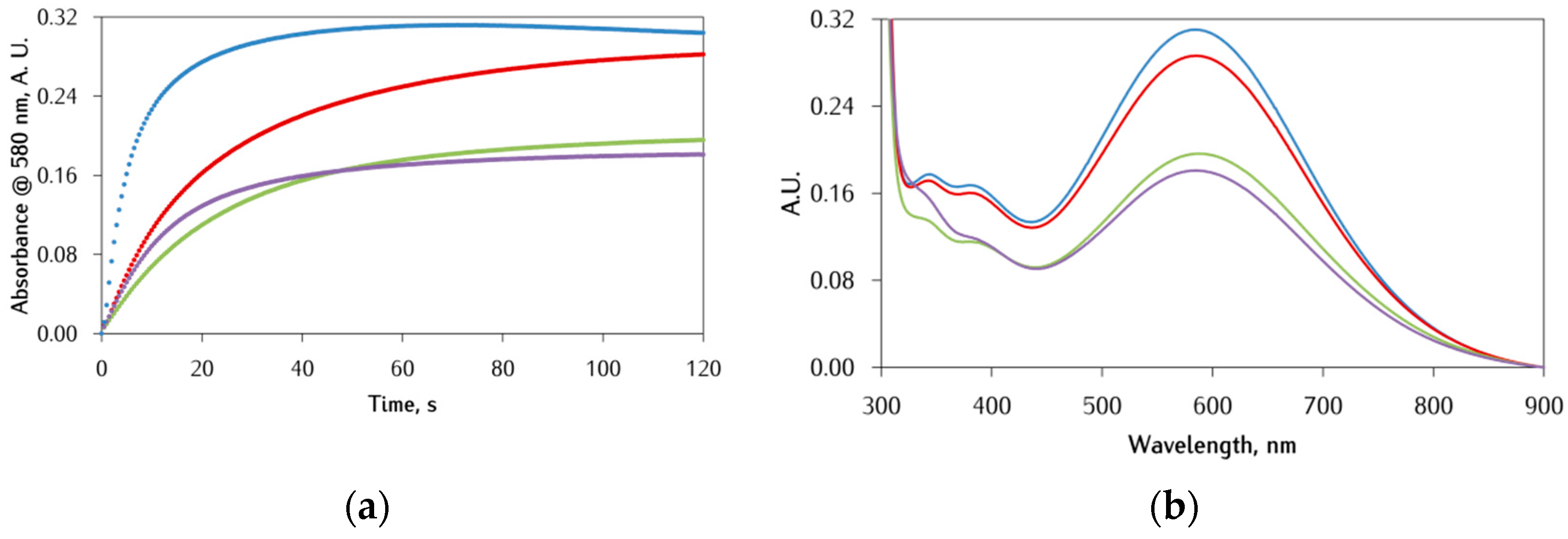 Antioxidants 12 00791 g003 Antioxidants 12 00791 g003