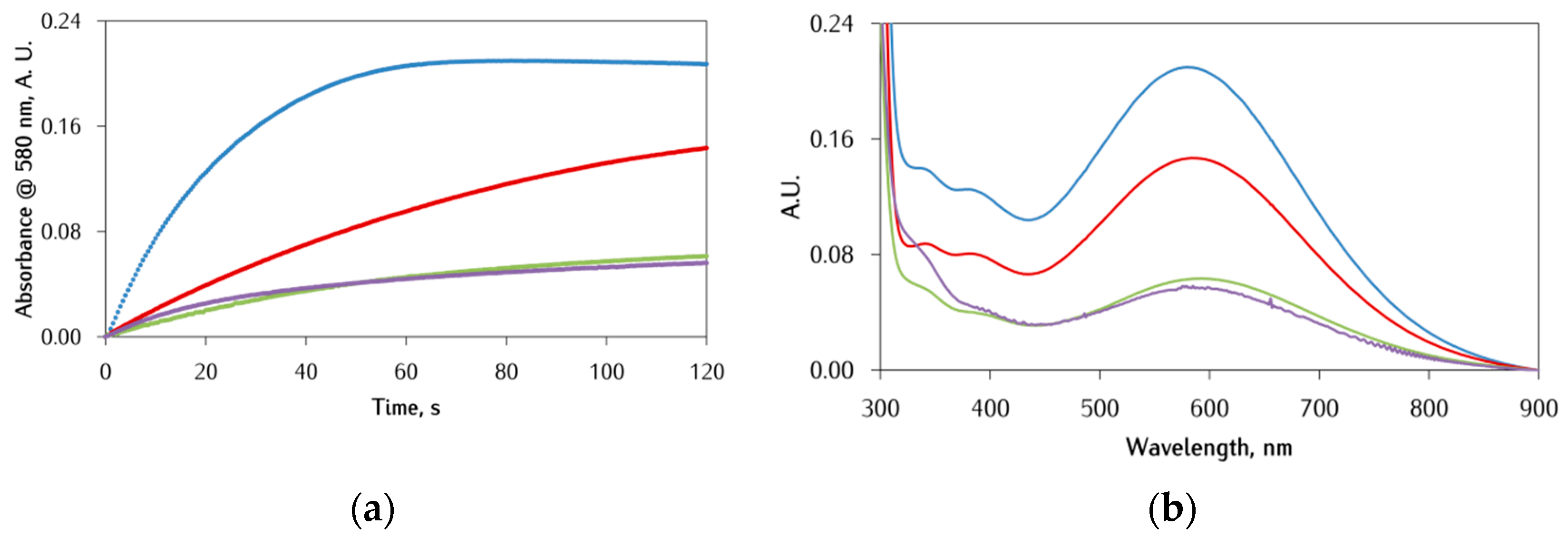 Antioxidants 12 00791 g004 Antioxidants 12 00791 g004