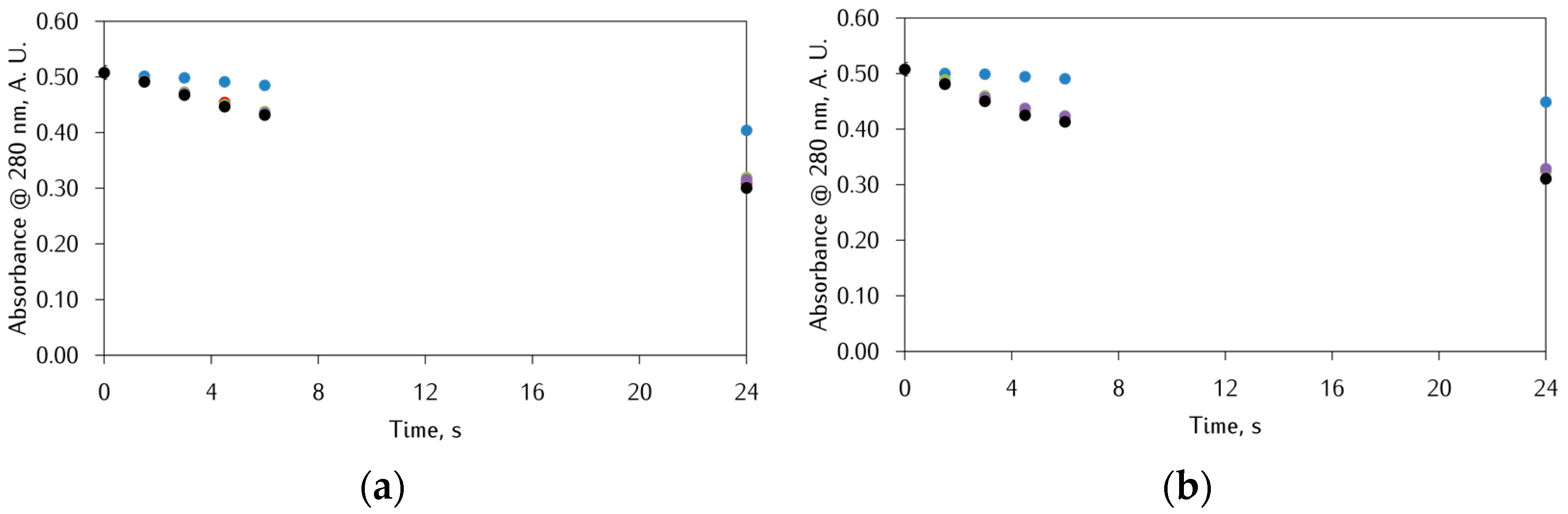 Antioxidants 12 00791 g005 Antioxidants 12 00791 g005