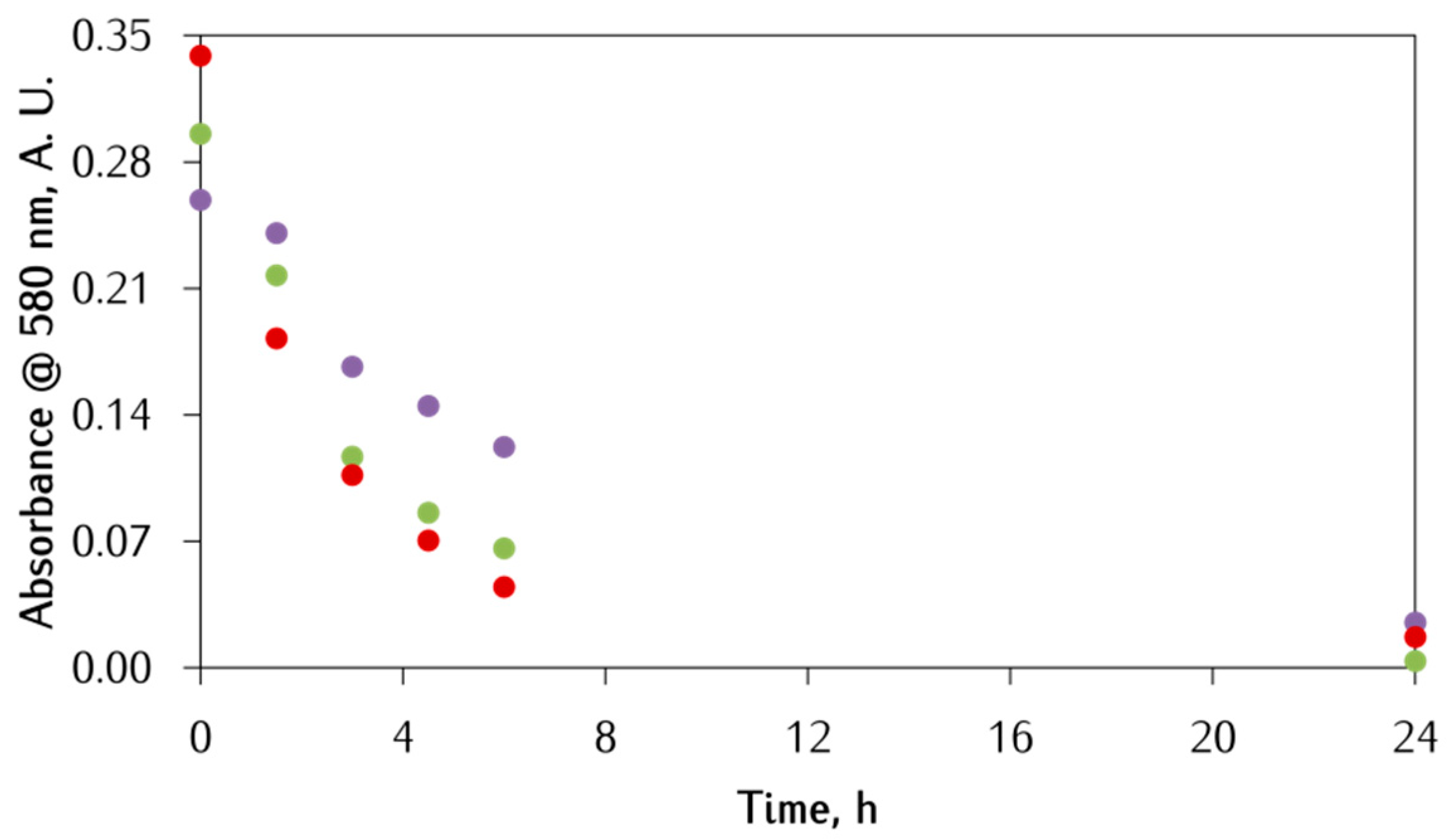 Antioxidants 12 00791 g007 Antioxidants 12 00791 g007