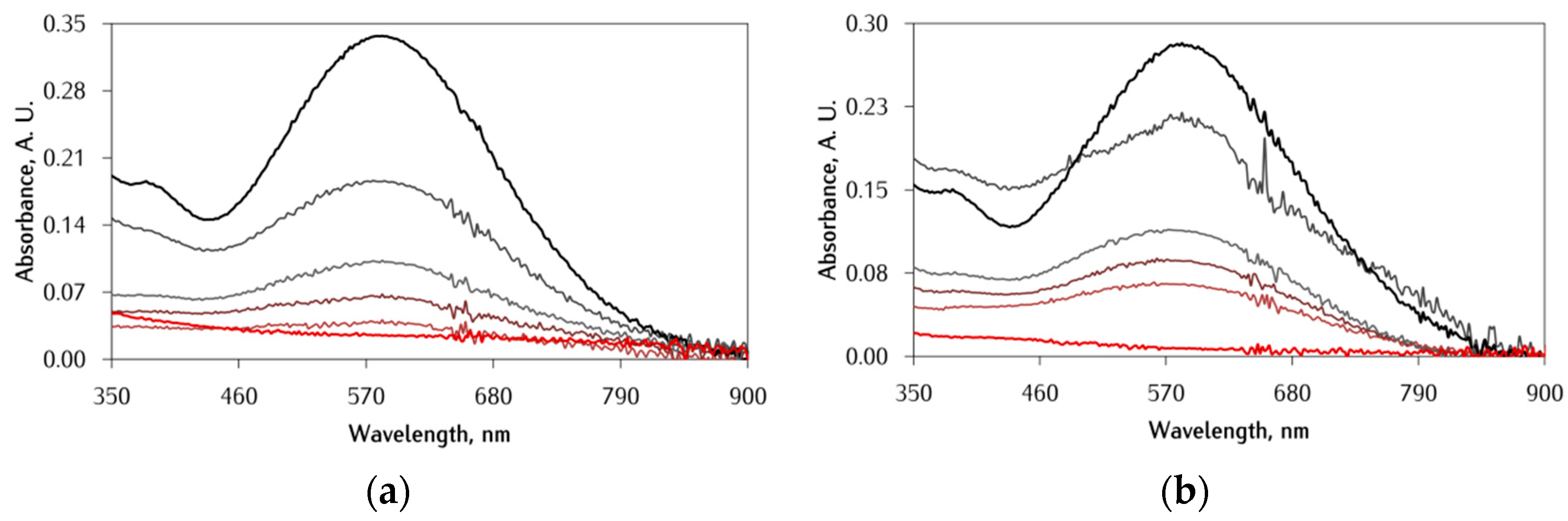 Antioxidants 12 00791 g008 Antioxidants 12 00791 g008