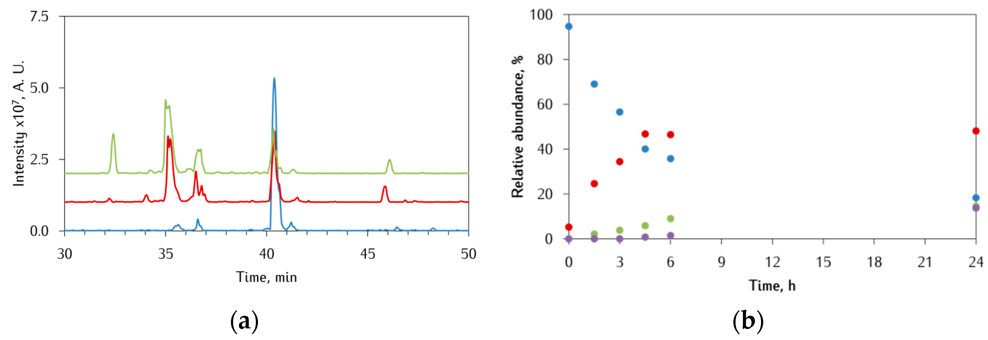 Antioxidants 12 00791 g010 Antioxidants 12 00791 g010