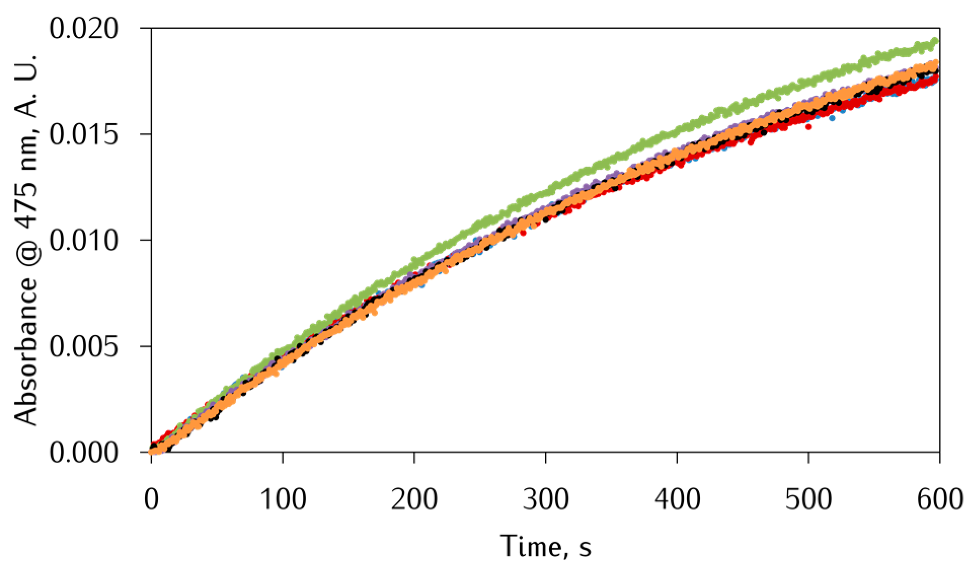 Antioxidants 12 00791 g011 Antioxidants 12 00791 g011