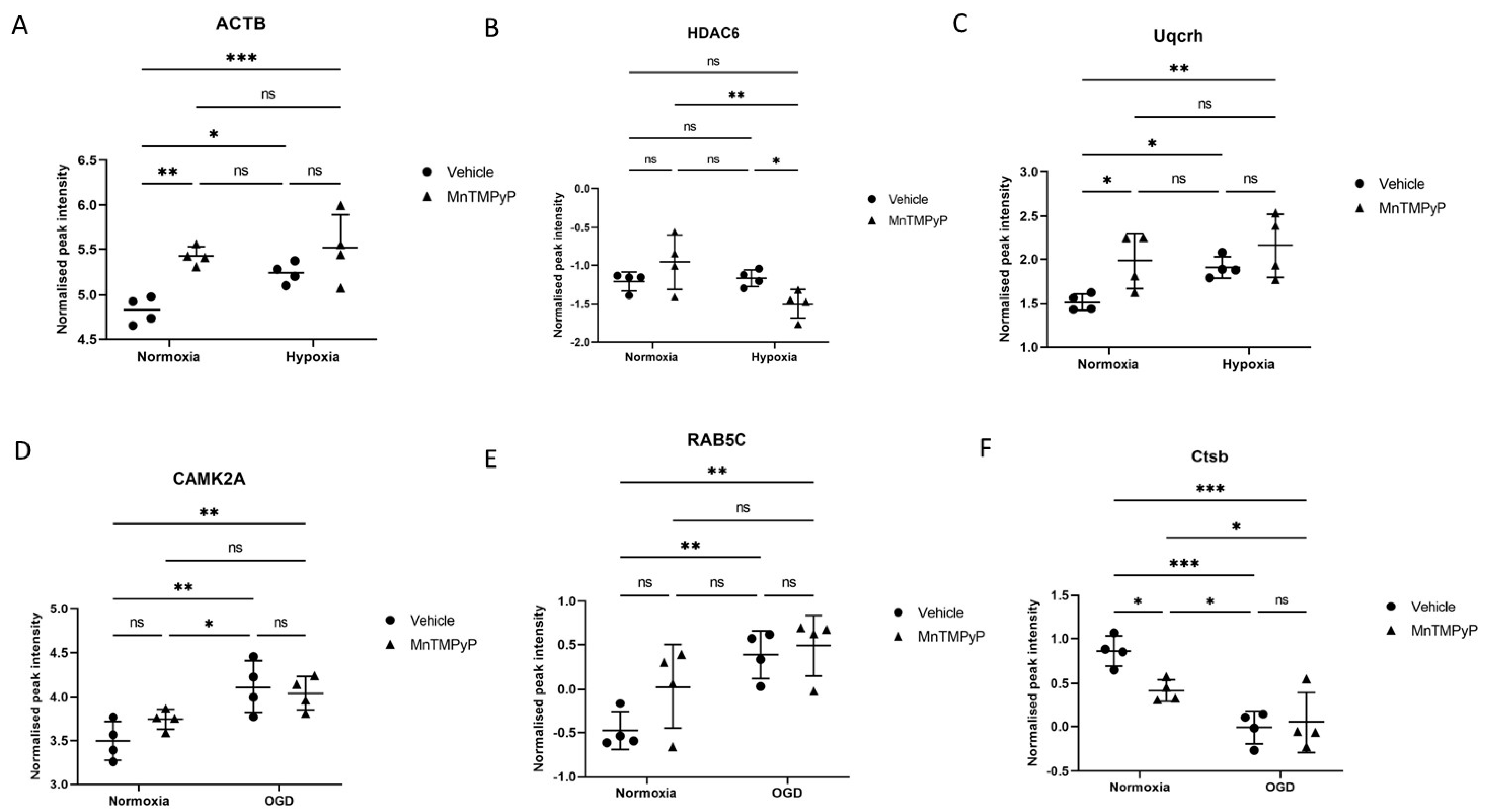 Antioxidants 12 00792 g009 Antioxidants 12 00792 g009