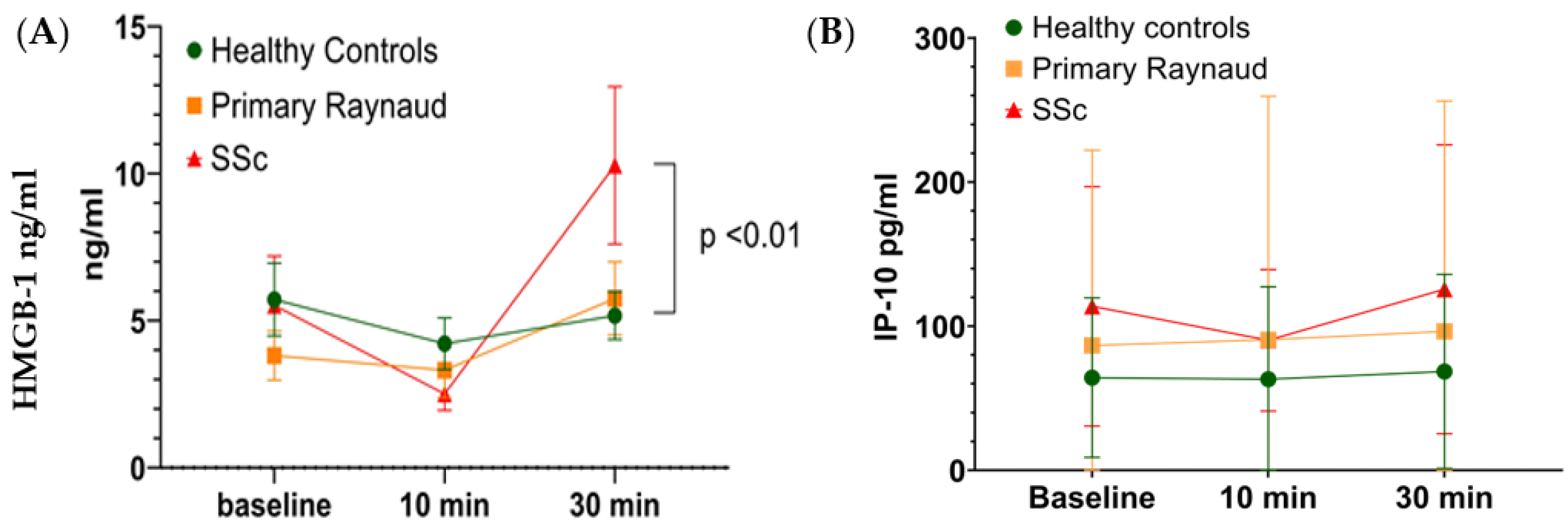 Antioxidants 12 00794 g002 Antioxidants 12 00794 g002