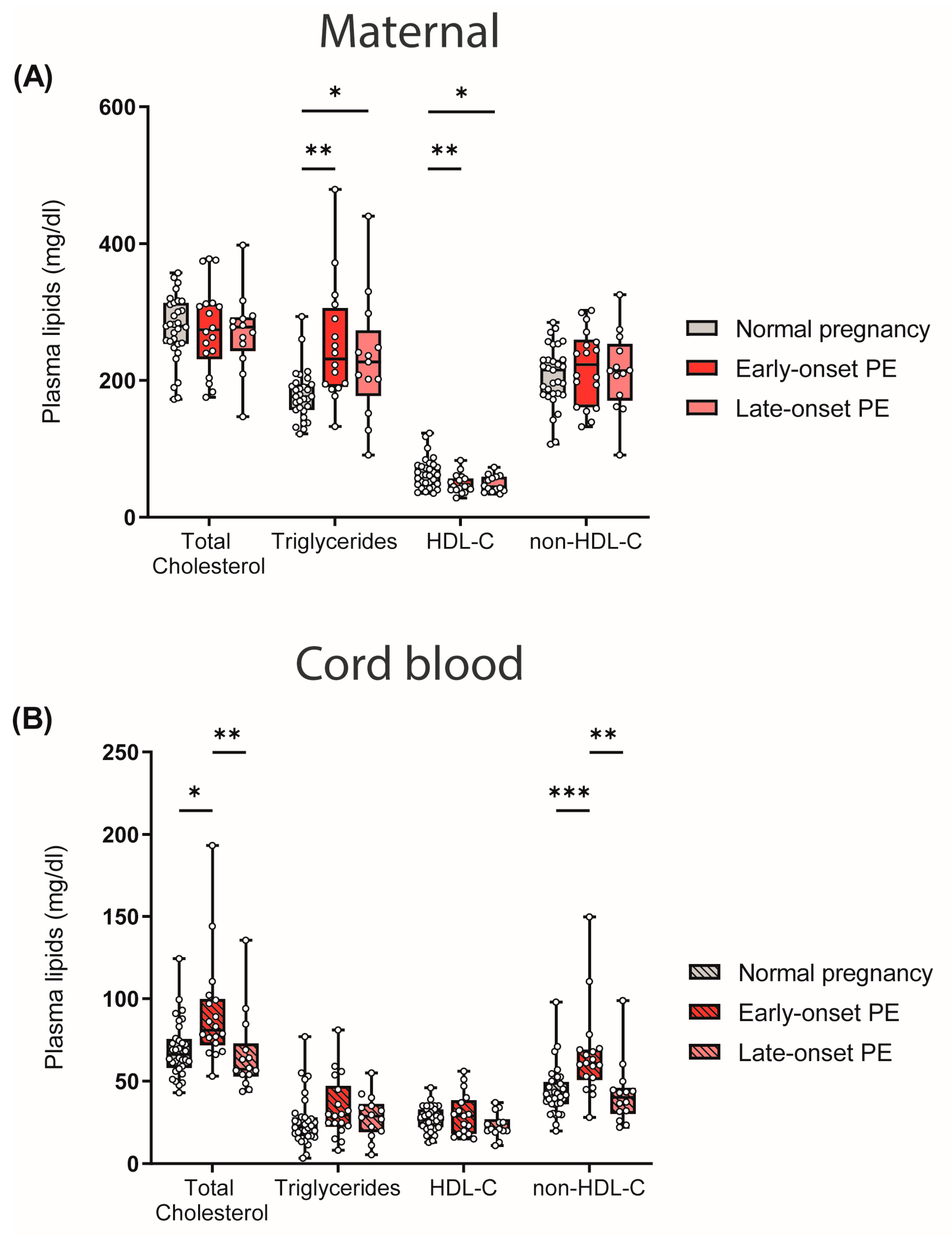 Antioxidants 12 00795 g001 Antioxidants 12 00795 g001