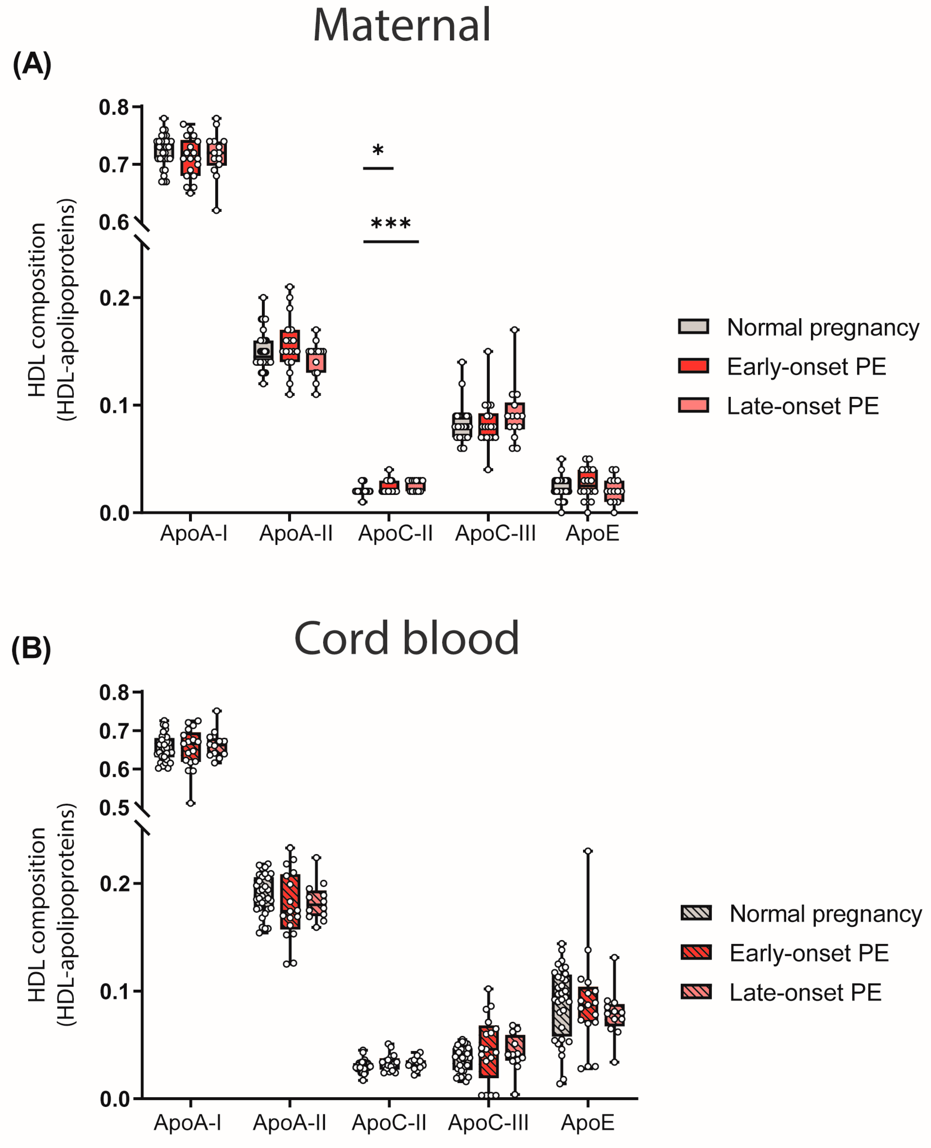 Antioxidants 12 00795 g002 Antioxidants 12 00795 g002