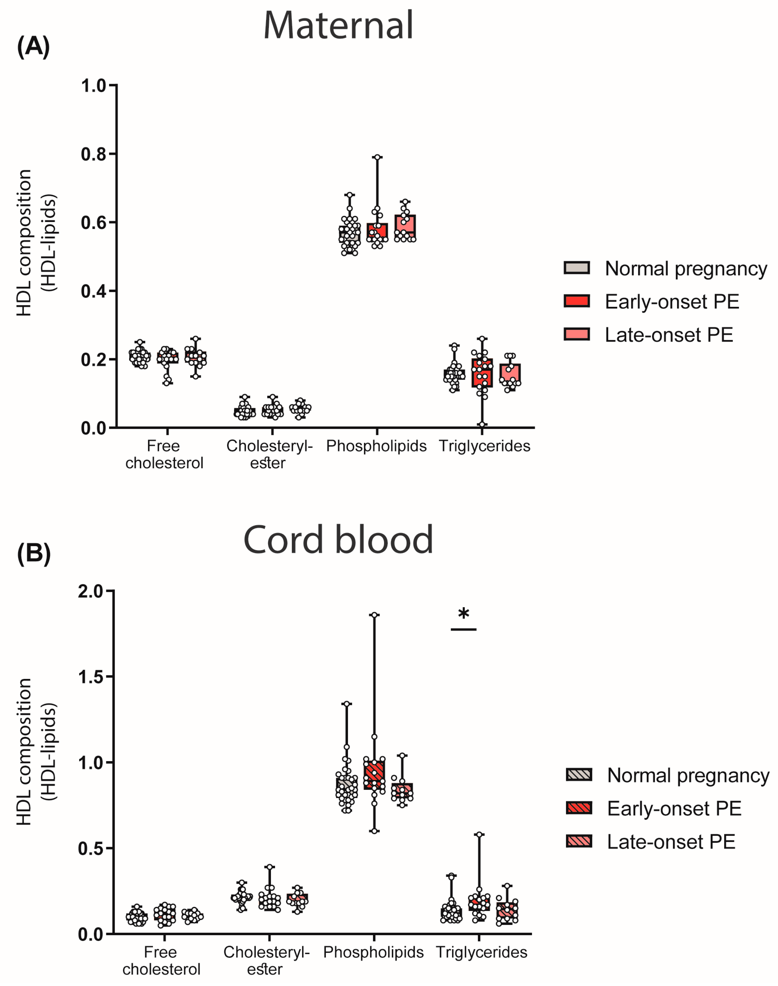 Antioxidants 12 00795 g003 Antioxidants 12 00795 g003