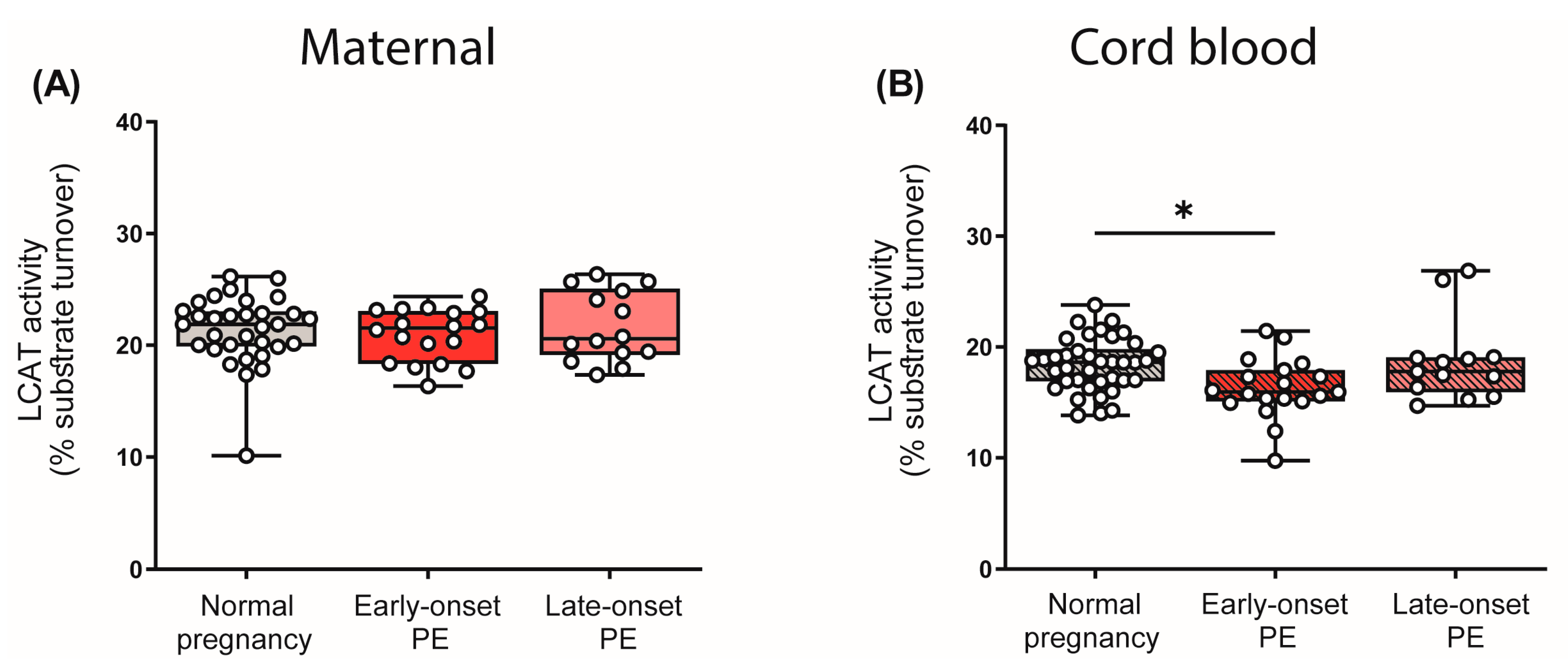Antioxidants 12 00795 g005 Antioxidants 12 00795 g005