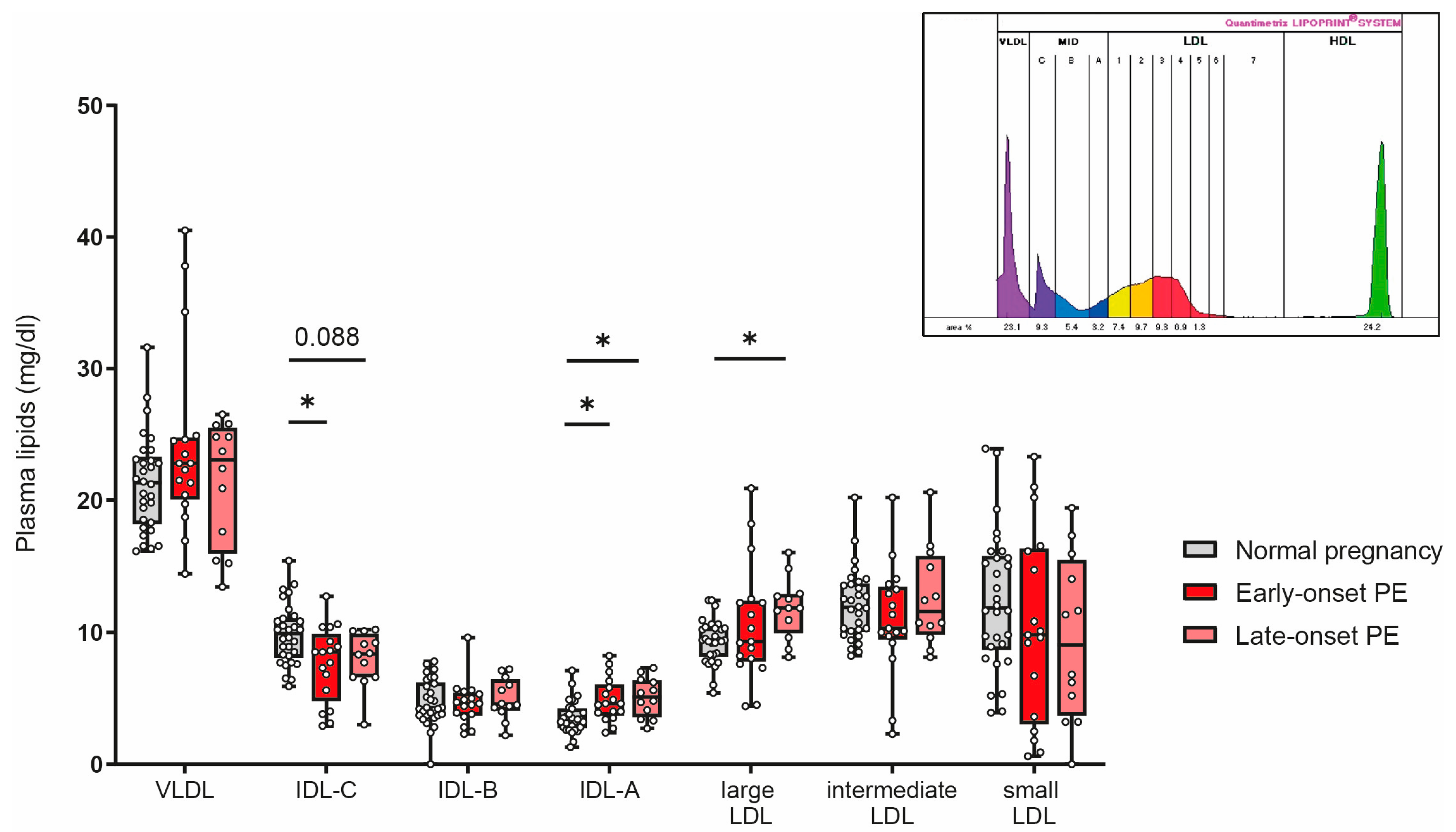 Antioxidants 12 00795 g007 Antioxidants 12 00795 g007