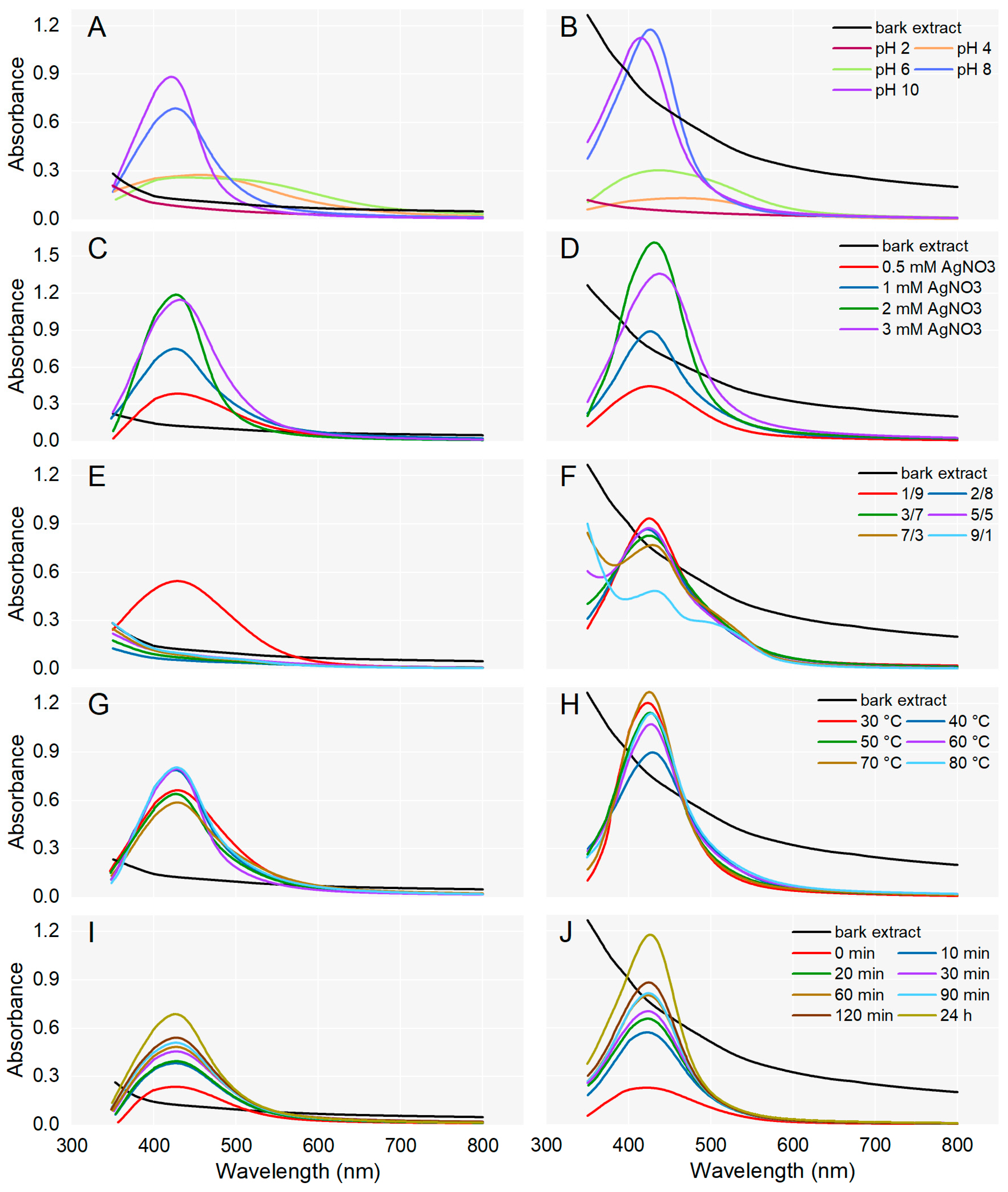 Antioxidants 12 00797 g001 Antioxidants 12 00797 g001