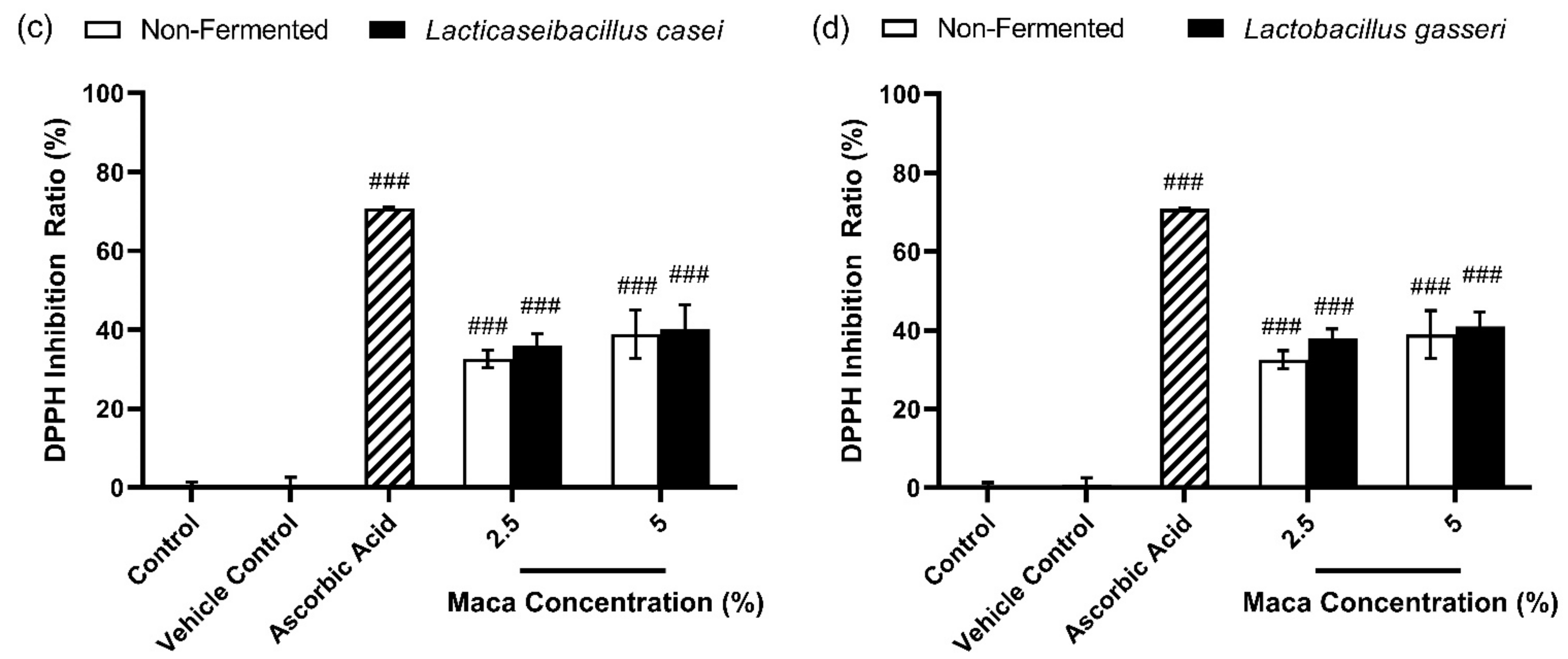 Antioxidants 12 00798 g002b