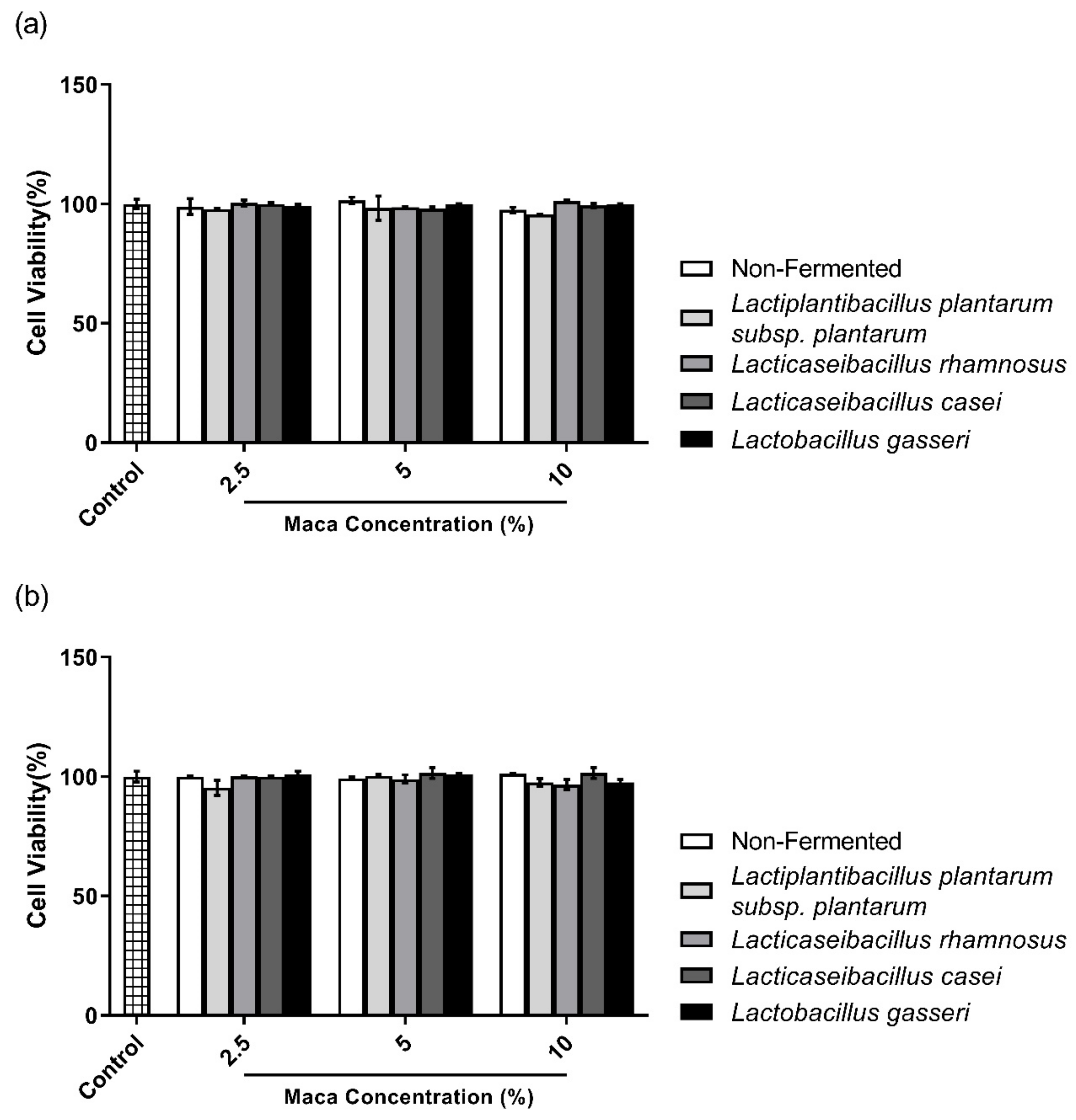 Antioxidants 12 00798 g006