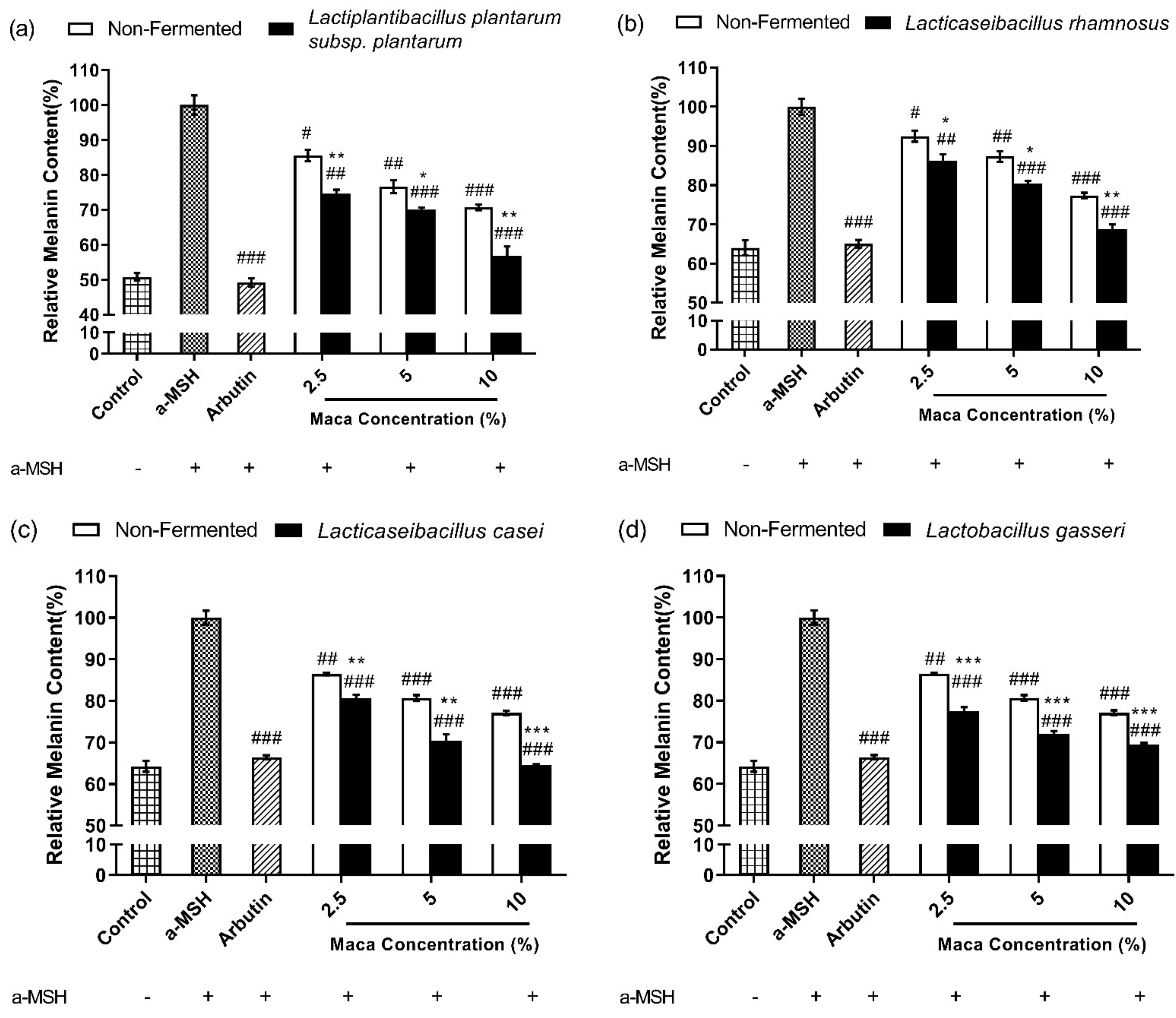 Antioxidants 12 00798 g007