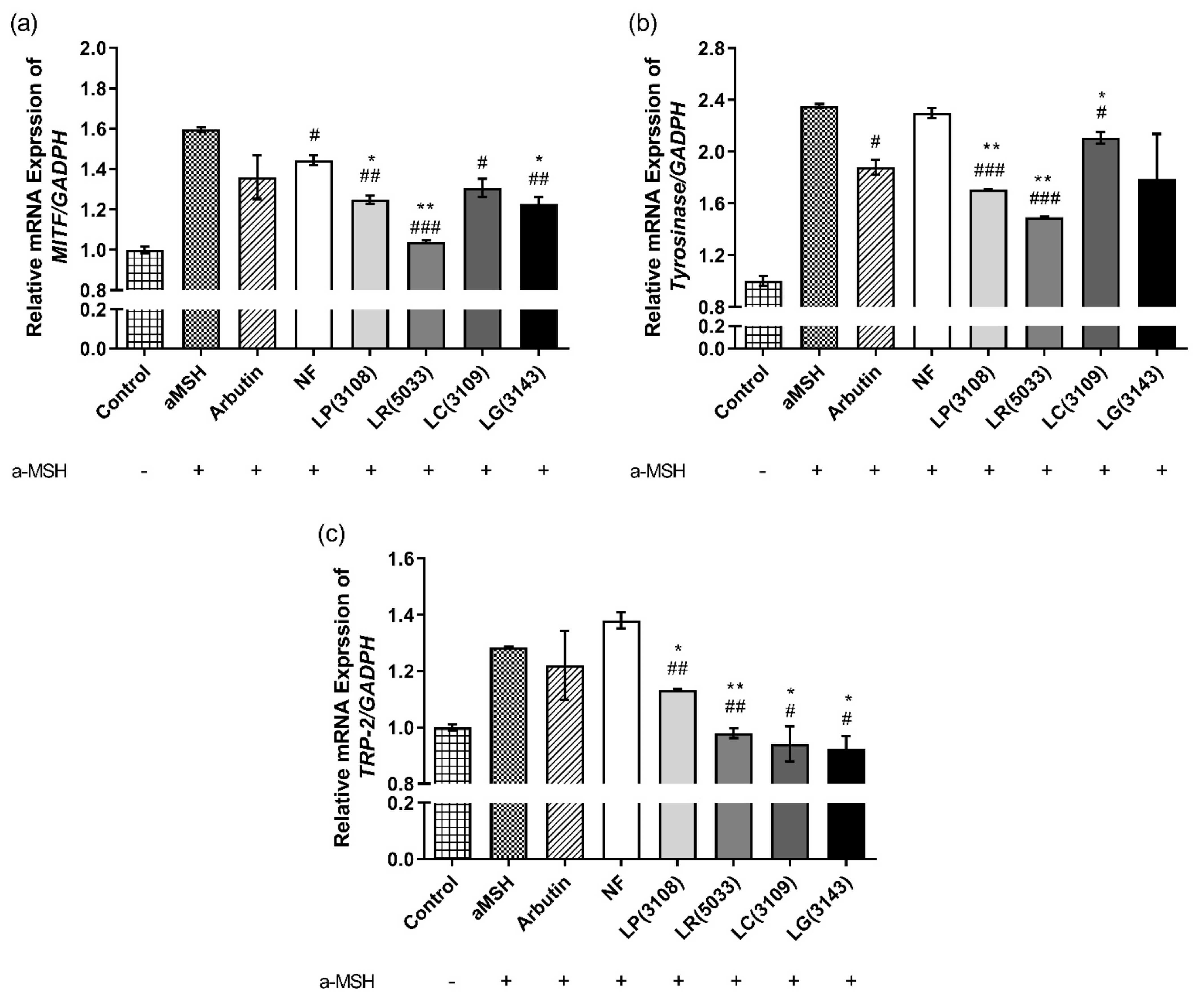 Antioxidants 12 00798 g010