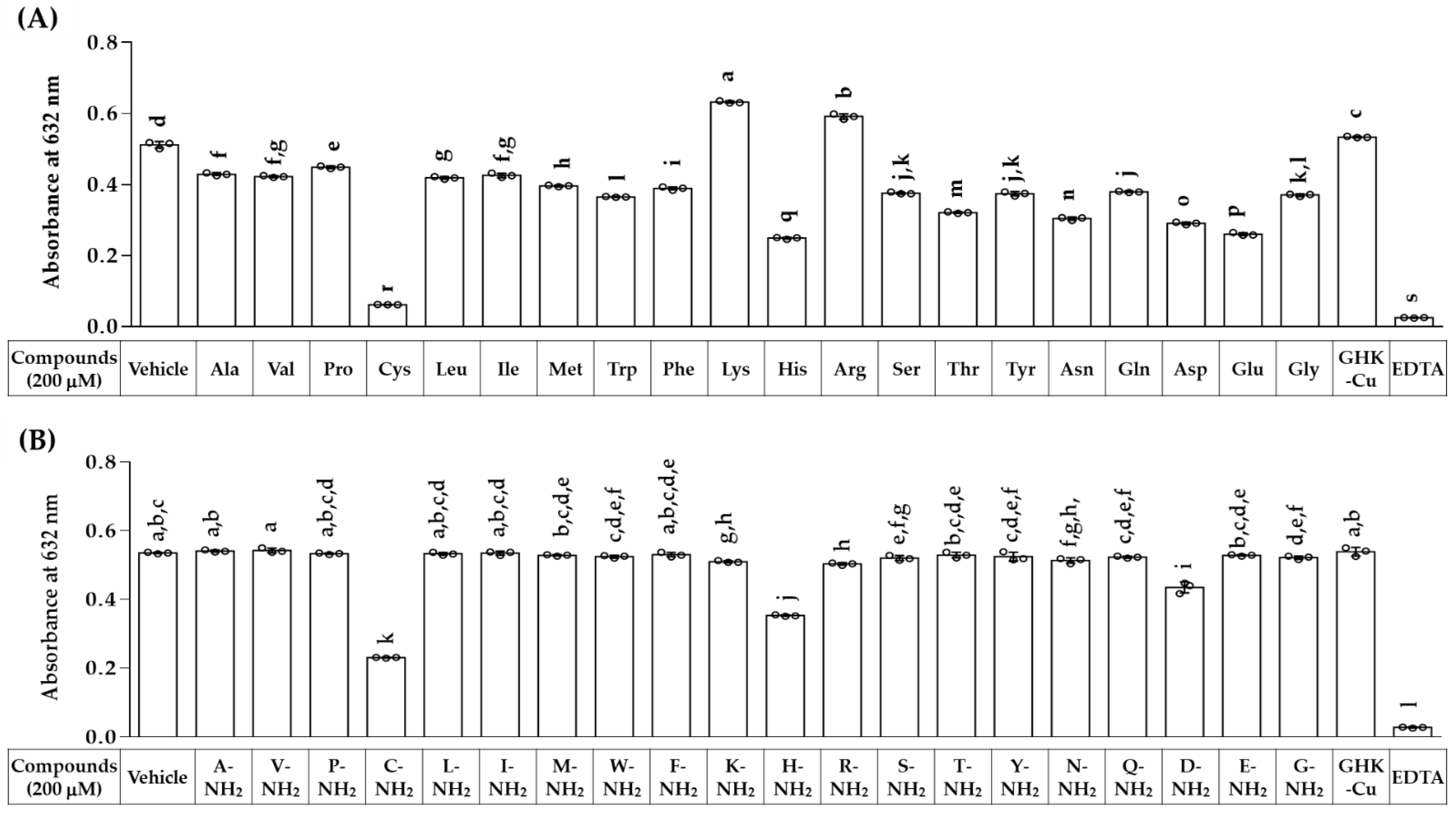 Antioxidants 12 00801 g001 Antioxidants 12 00801 g001