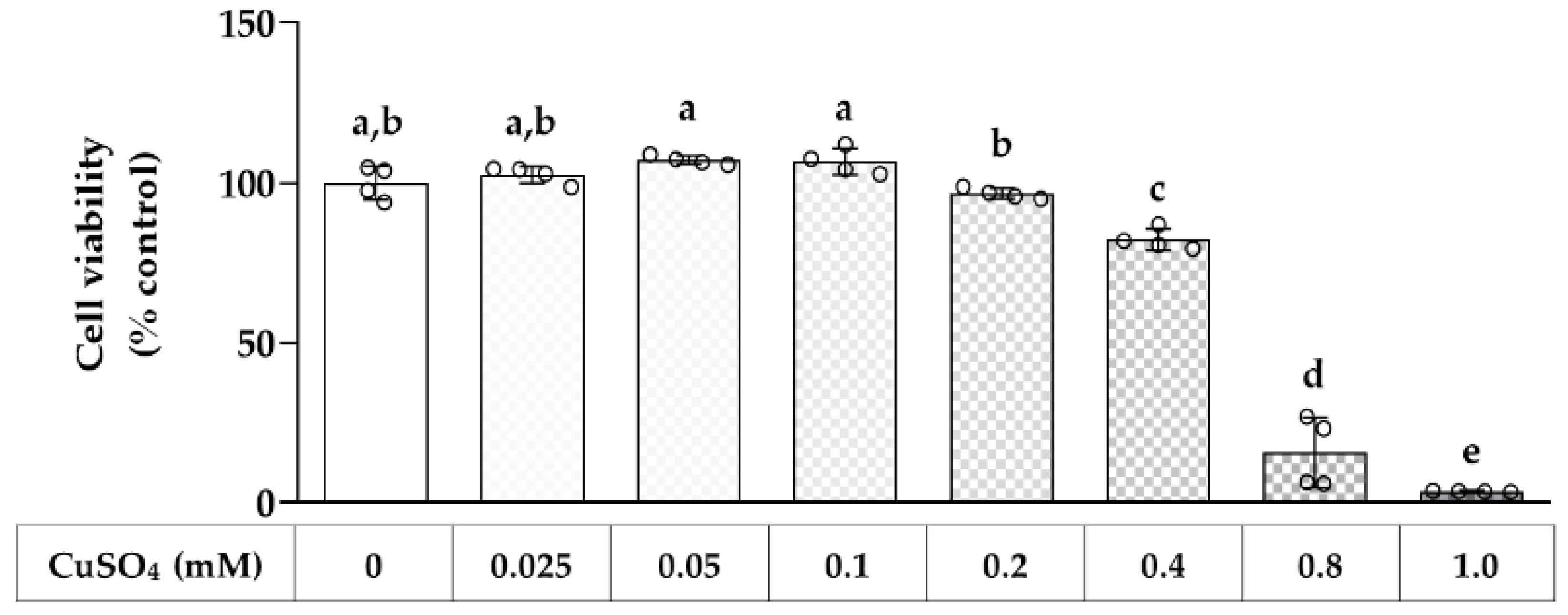 Antioxidants 12 00801 g002 Antioxidants 12 00801 g002