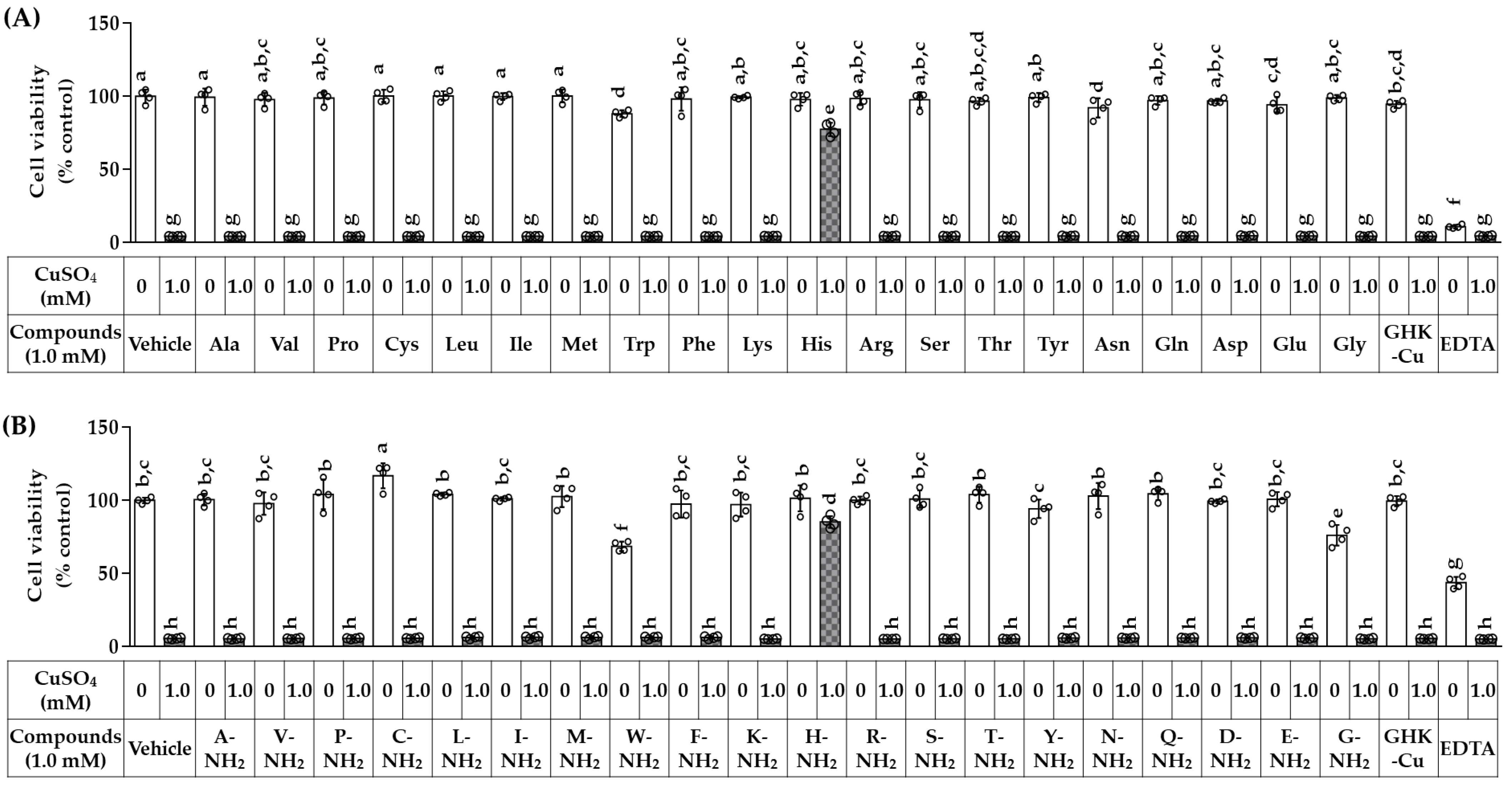 Antioxidants 12 00801 g003 Antioxidants 12 00801 g003