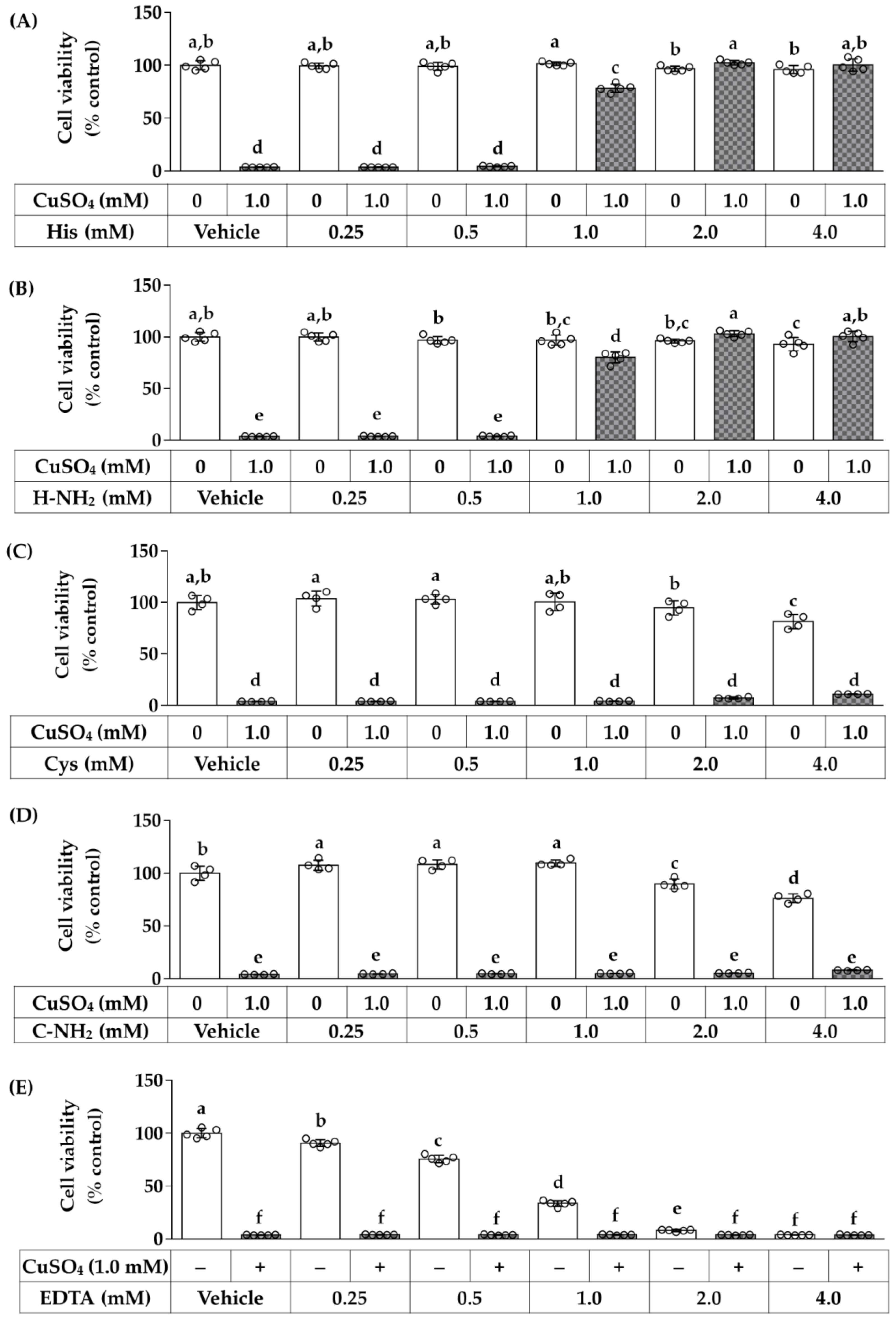 Antioxidants 12 00801 g004 Antioxidants 12 00801 g004
