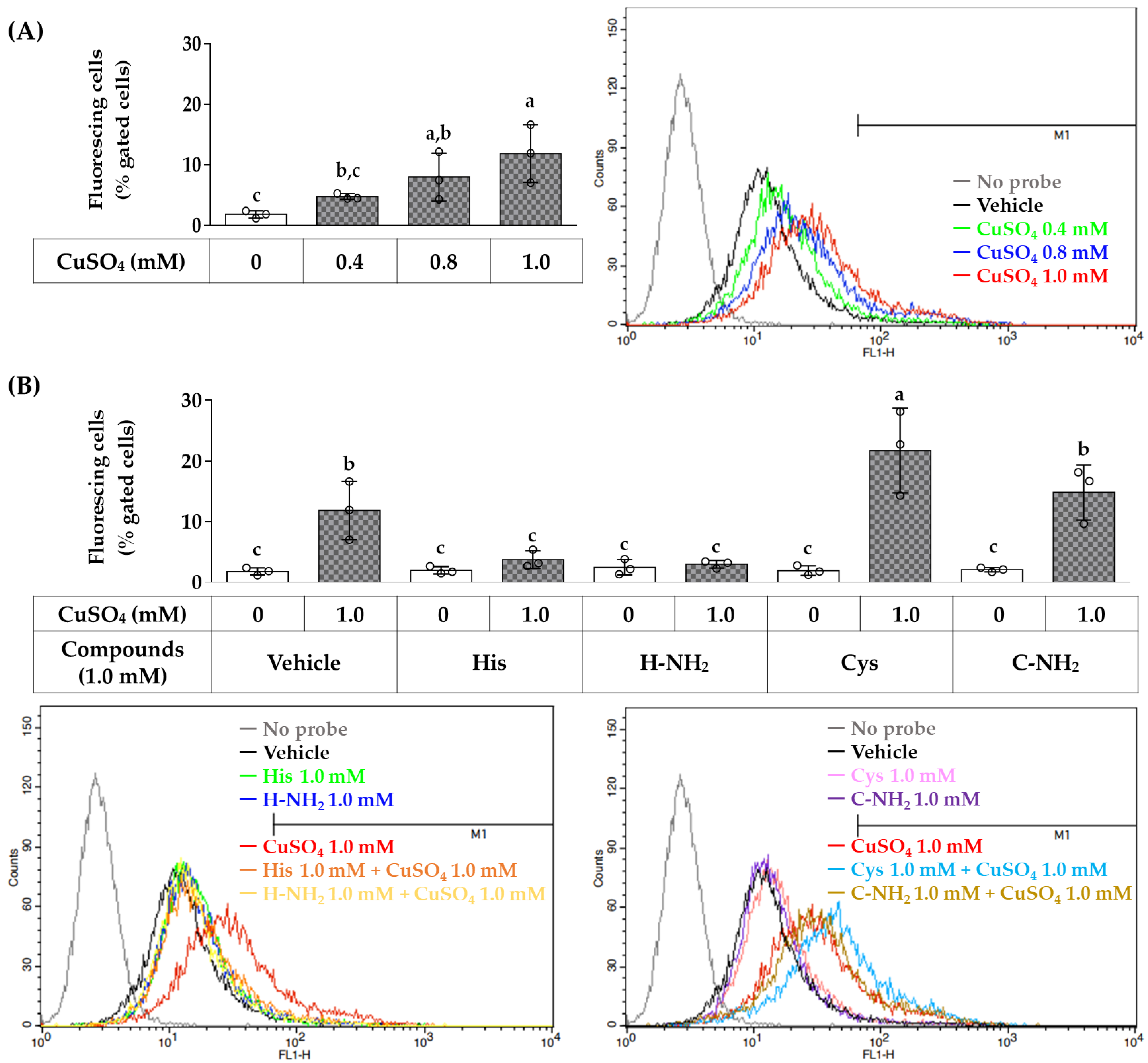 Antioxidants 12 00801 g005 Antioxidants 12 00801 g005