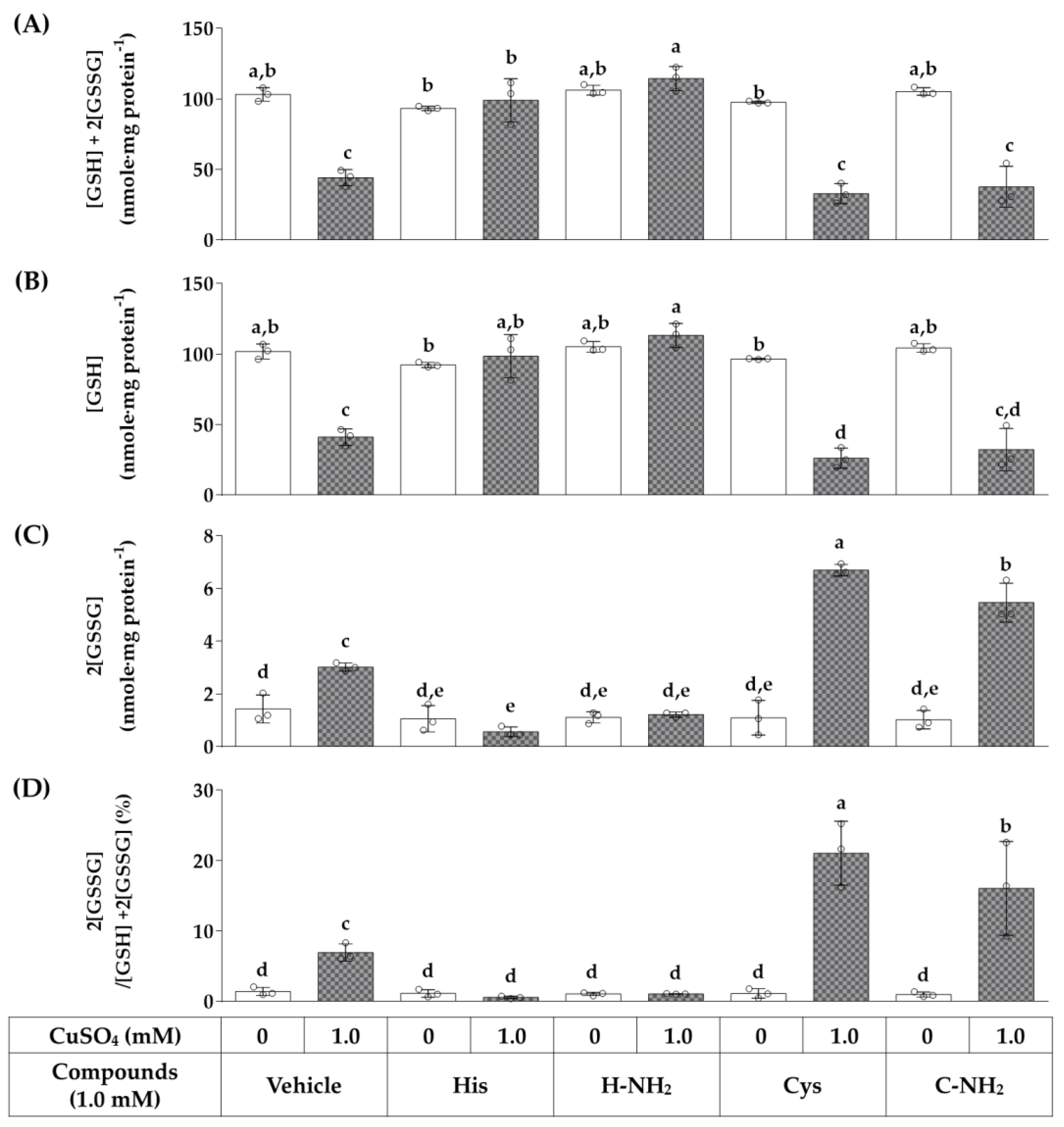 Antioxidants 12 00801 g006 Antioxidants 12 00801 g006