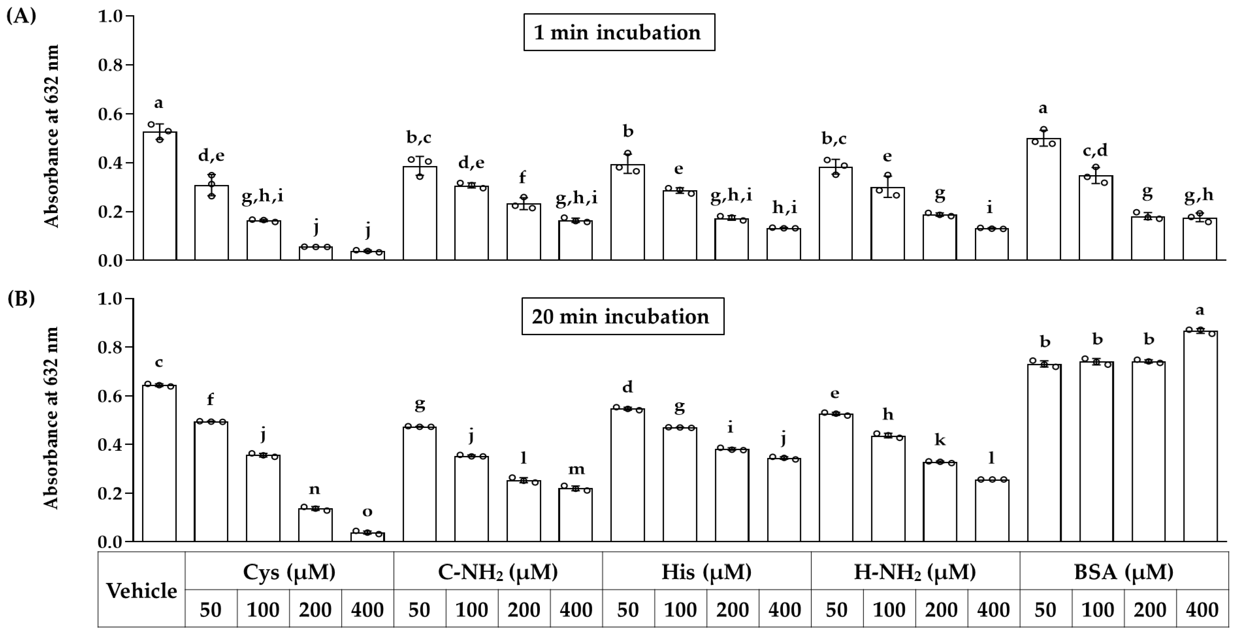 Antioxidants 12 00801 g008 Antioxidants 12 00801 g008
