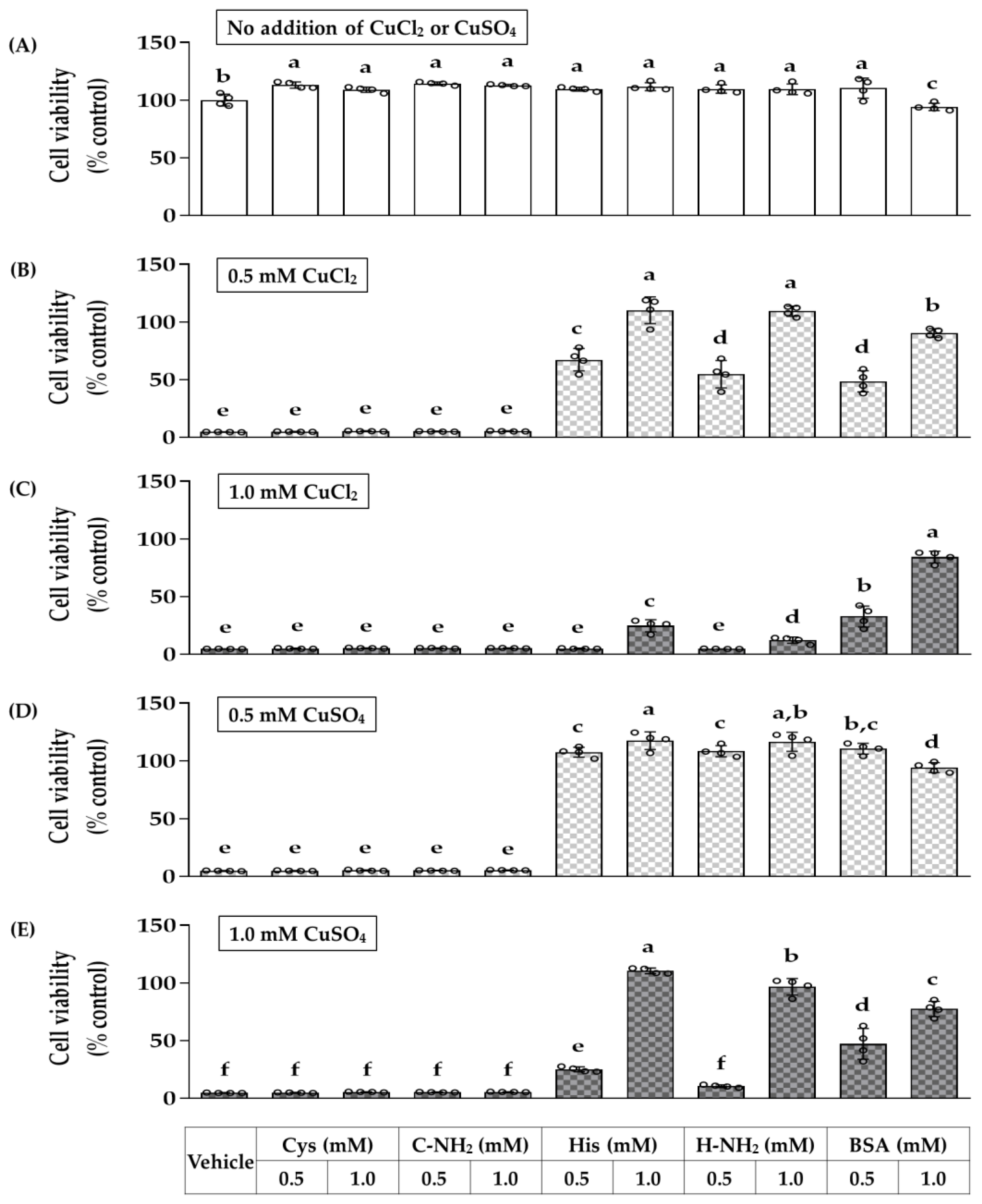 Antioxidants 12 00801 g009 Antioxidants 12 00801 g009