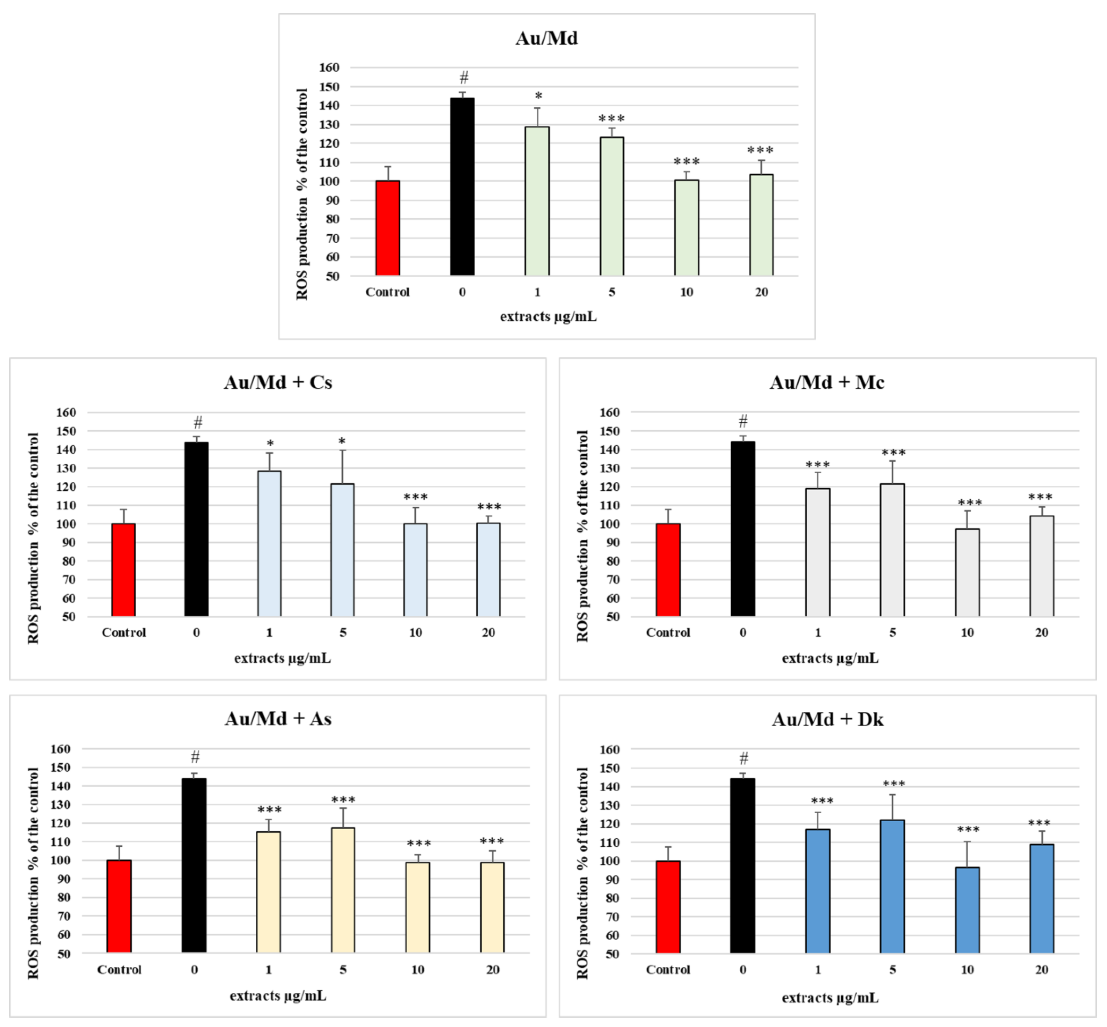Antioxidants 12 00805 g002 Antioxidants 12 00805 g002