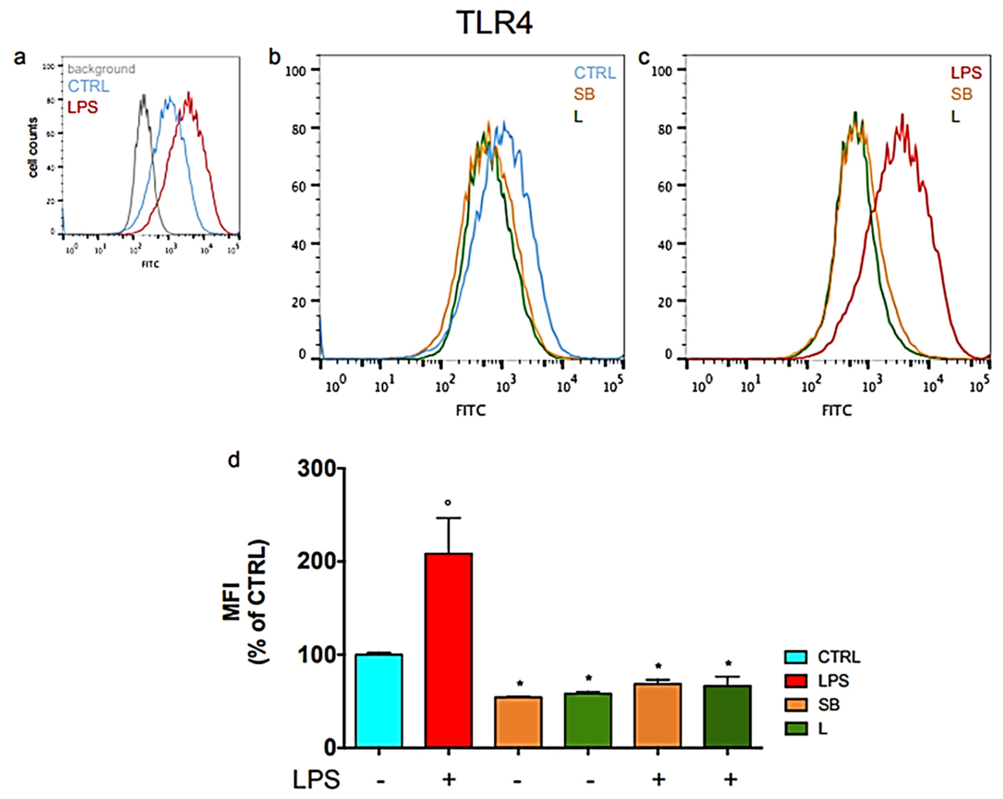 Antioxidants 12 00808 g002 Antioxidants 12 00808 g002