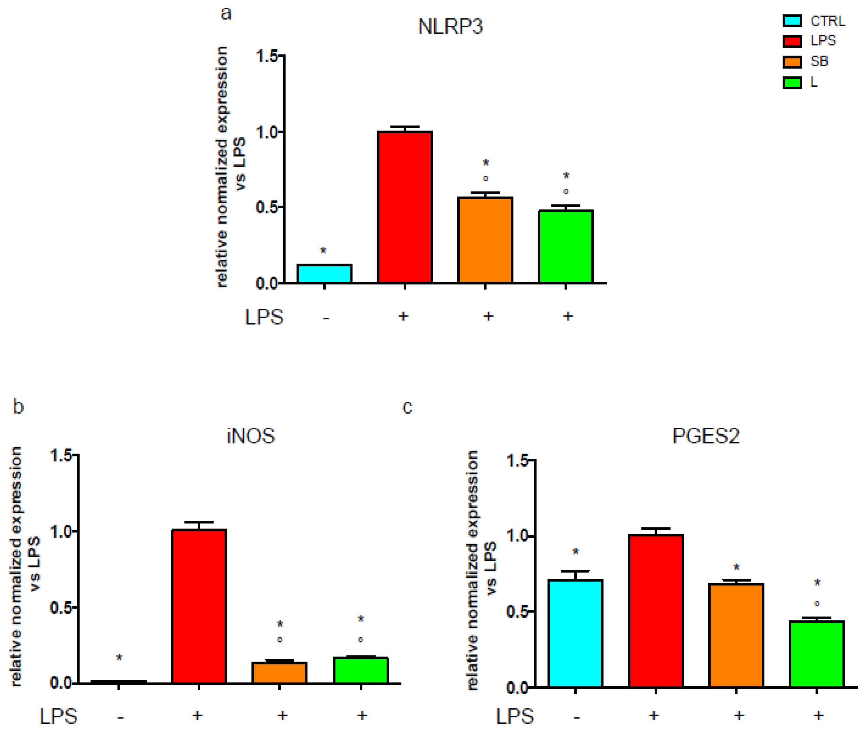Antioxidants 12 00808 g005 Antioxidants 12 00808 g005