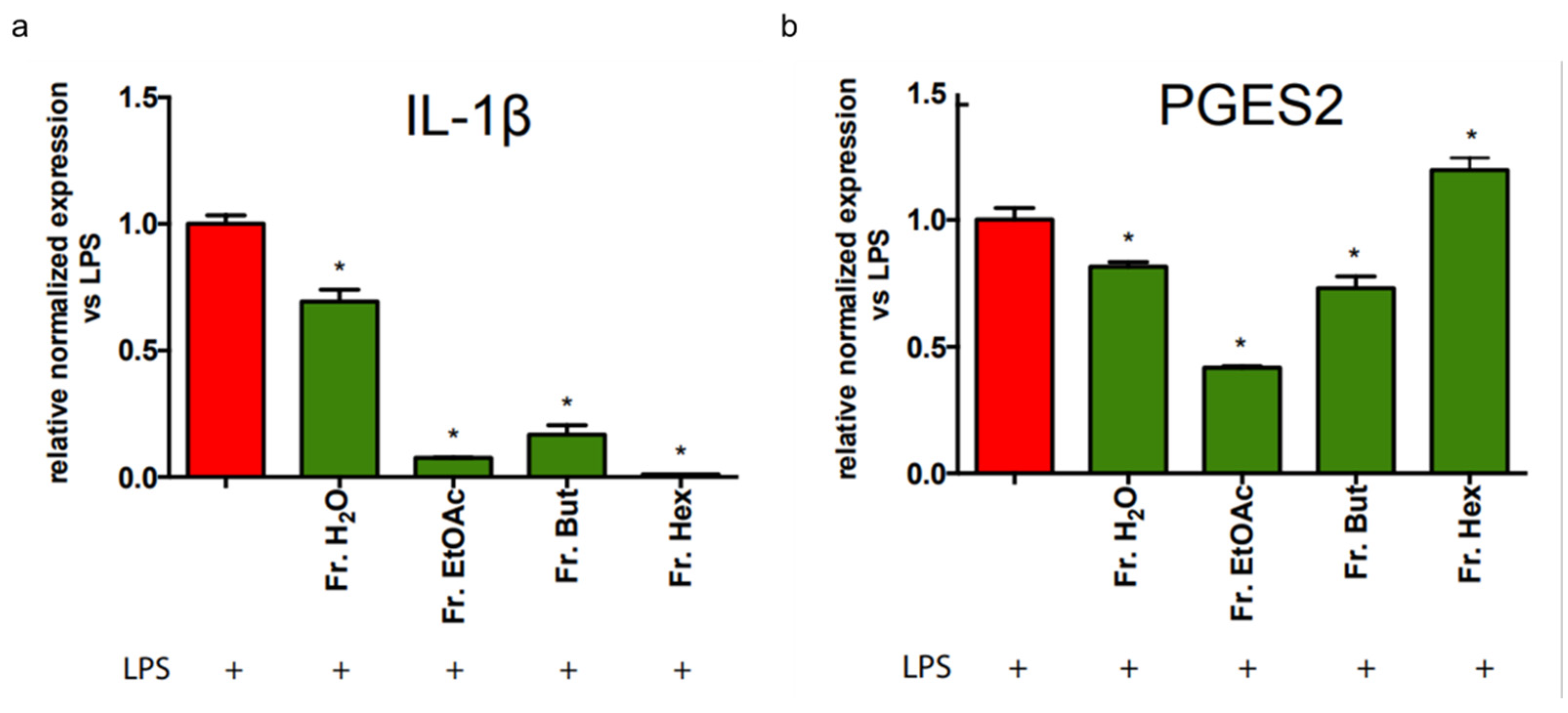 Antioxidants 12 00808 g011 Antioxidants 12 00808 g011