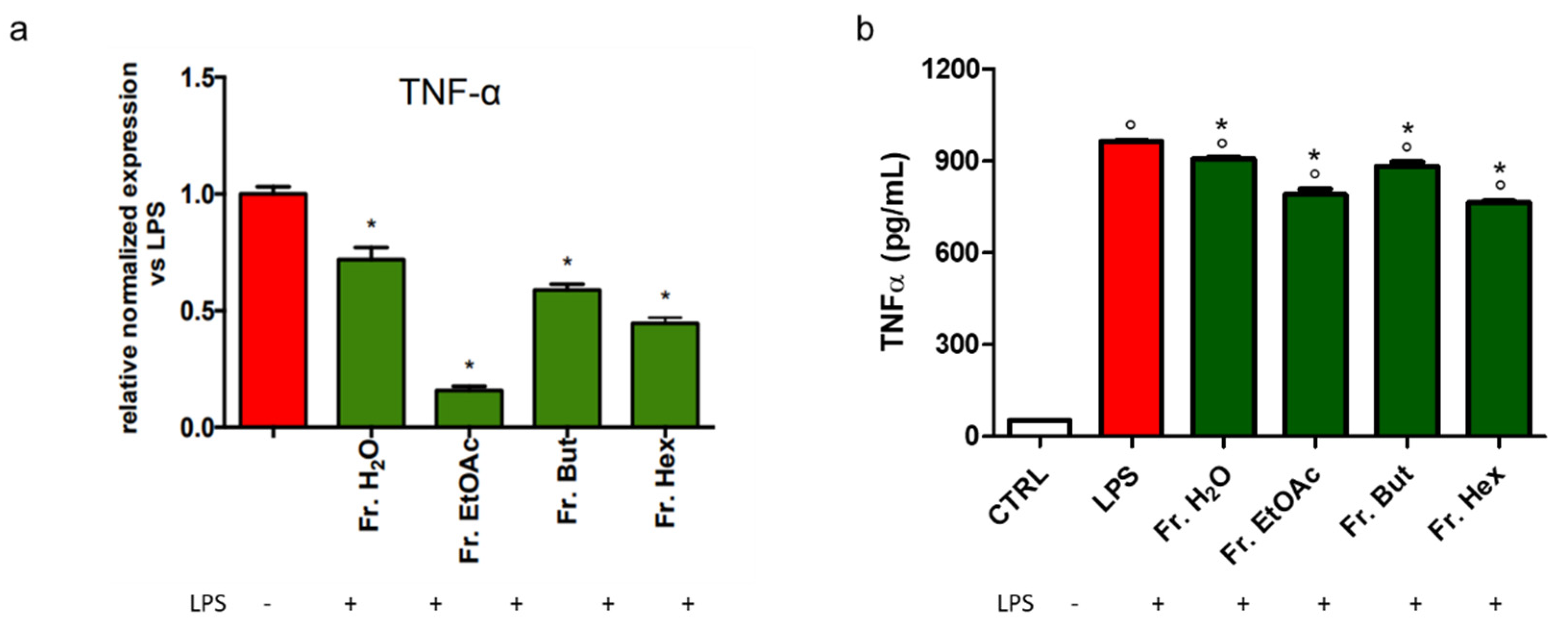 Antioxidants 12 00808 g012 Antioxidants 12 00808 g012