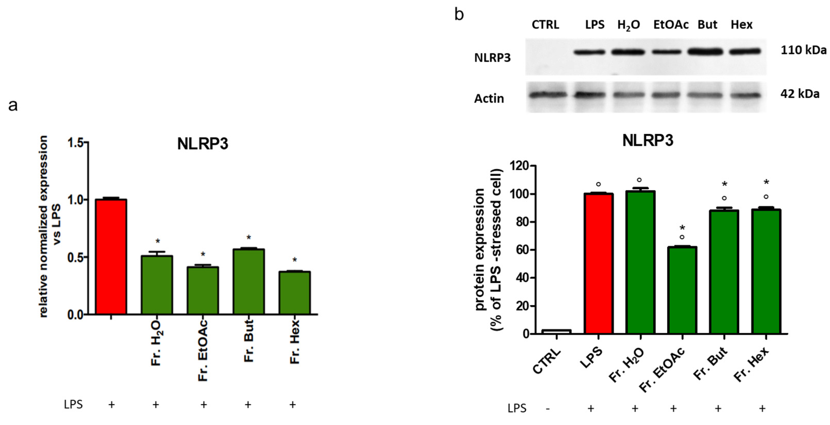 Antioxidants 12 00808 g013 Antioxidants 12 00808 g013
