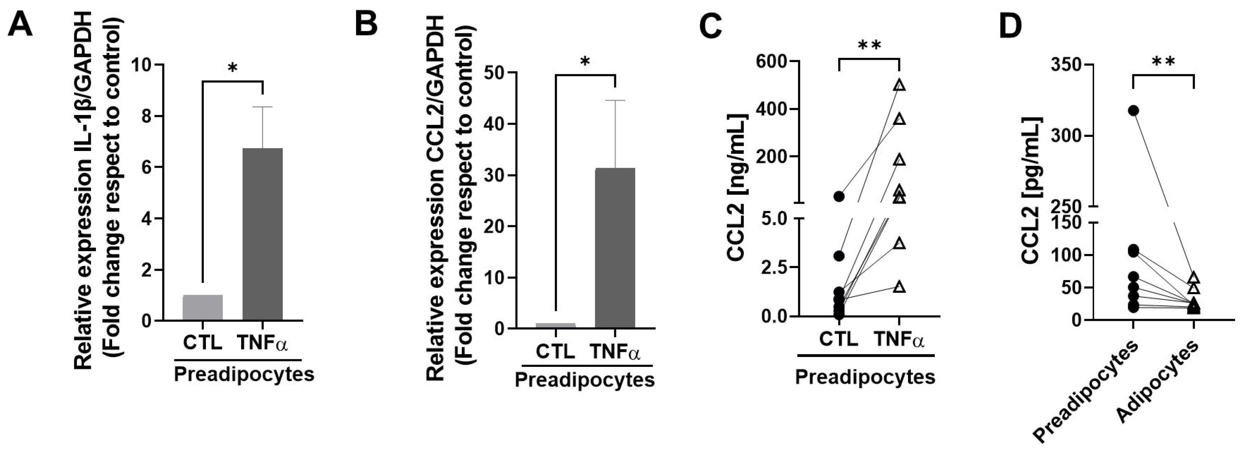 Antioxidants 12 00813 g003 Antioxidants 12 00813 g003
