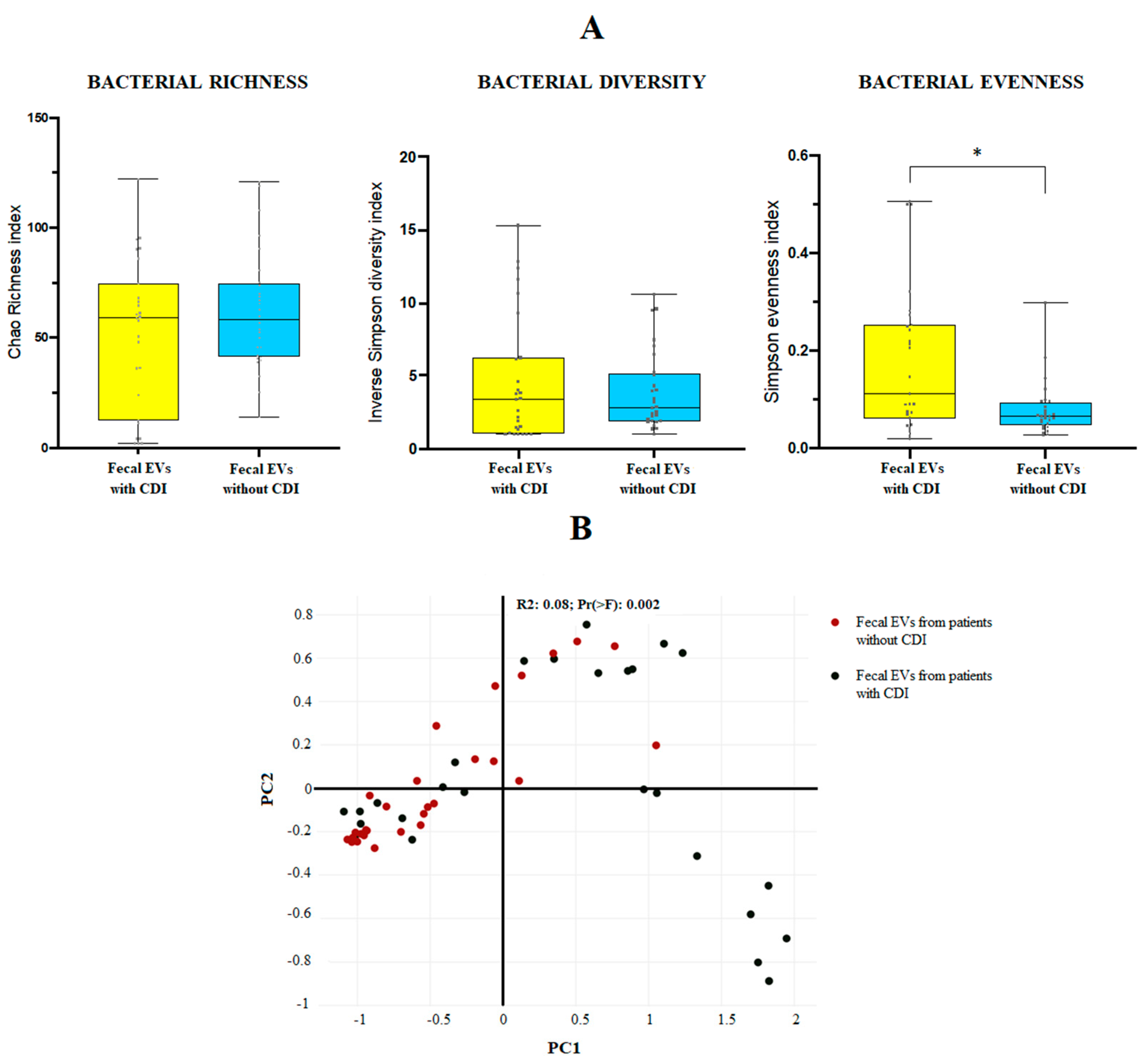 Antioxidants 12 00818 g001