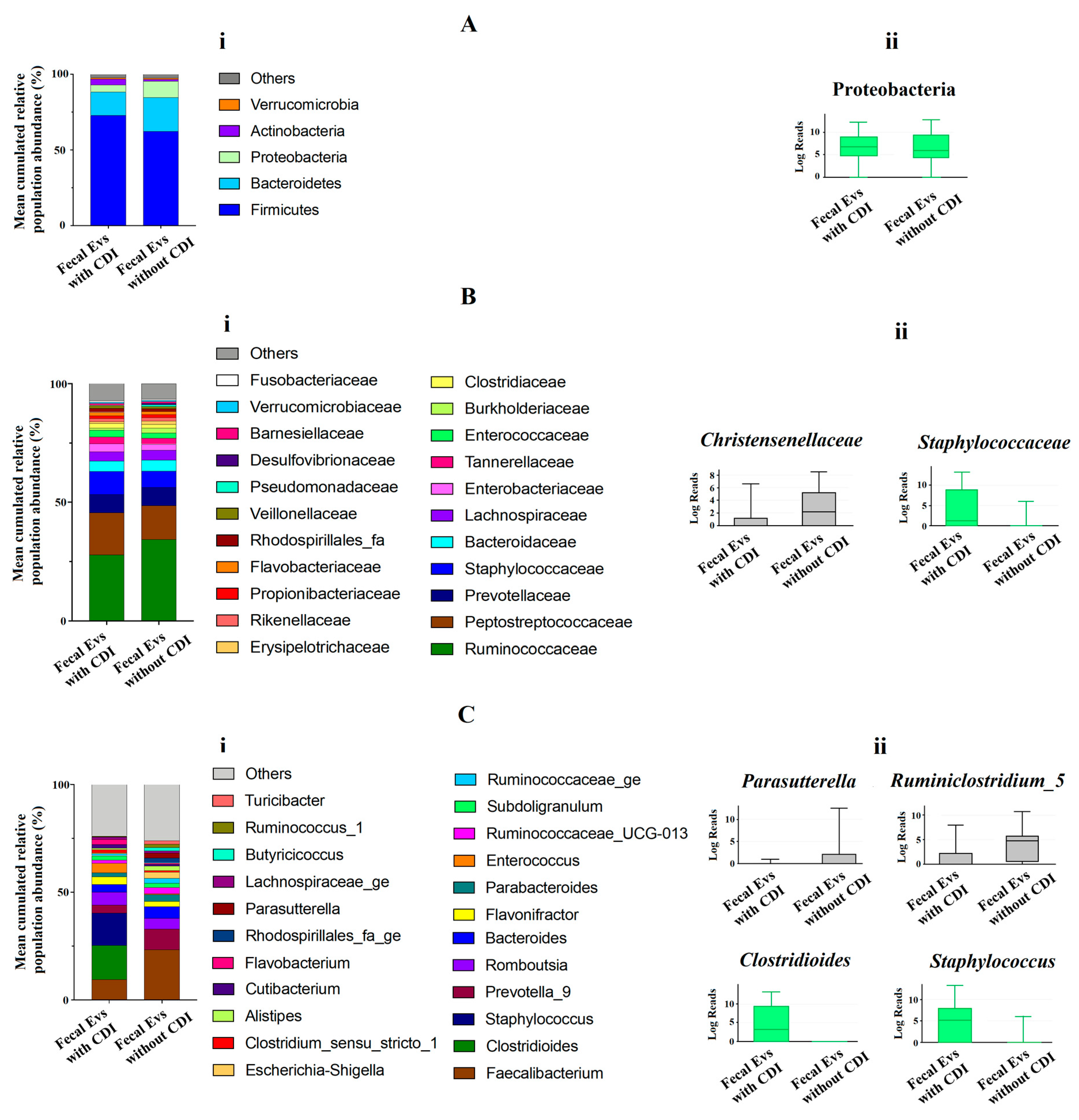 Antioxidants 12 00818 g002