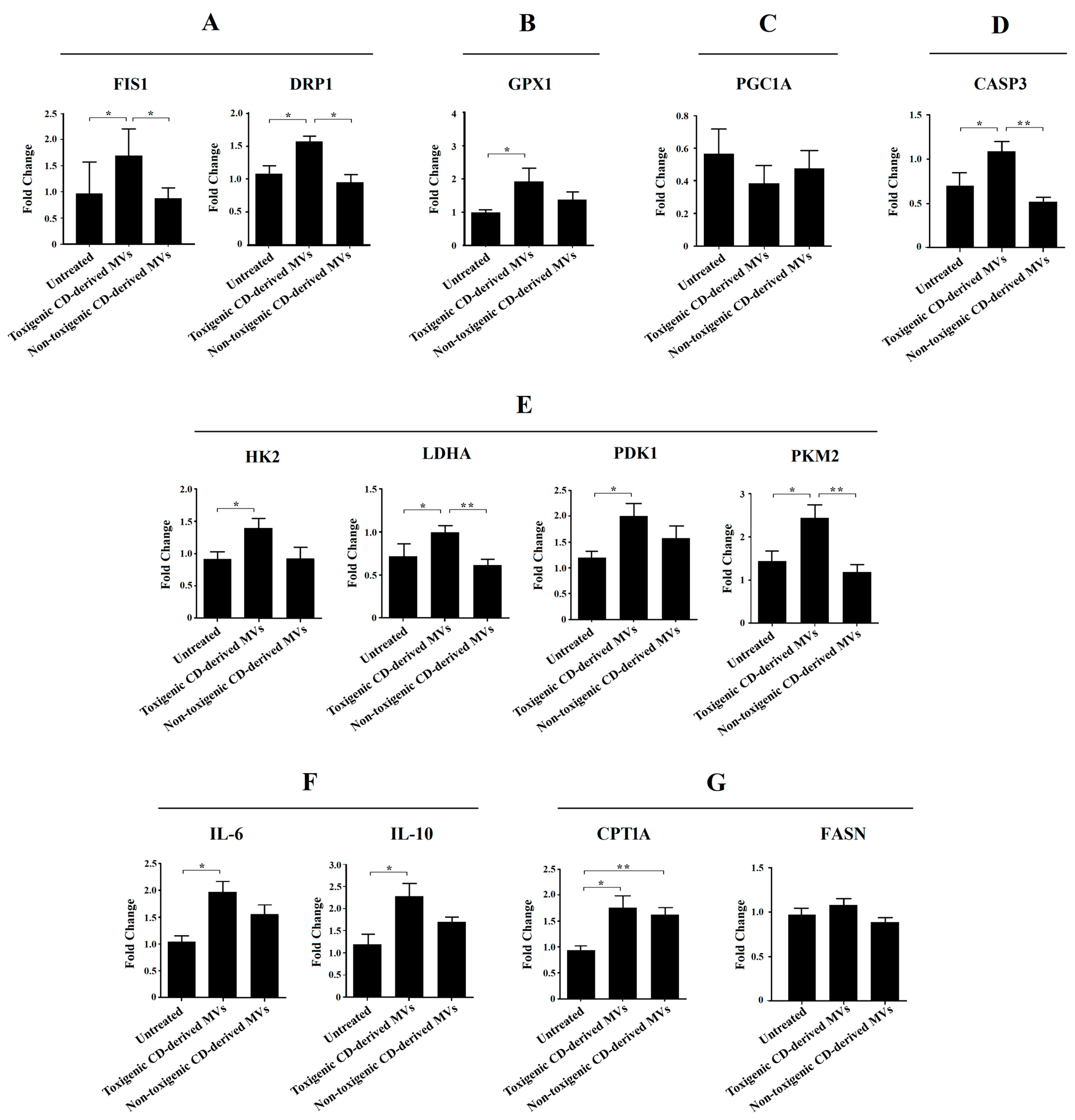 Antioxidants 12 00818 g007