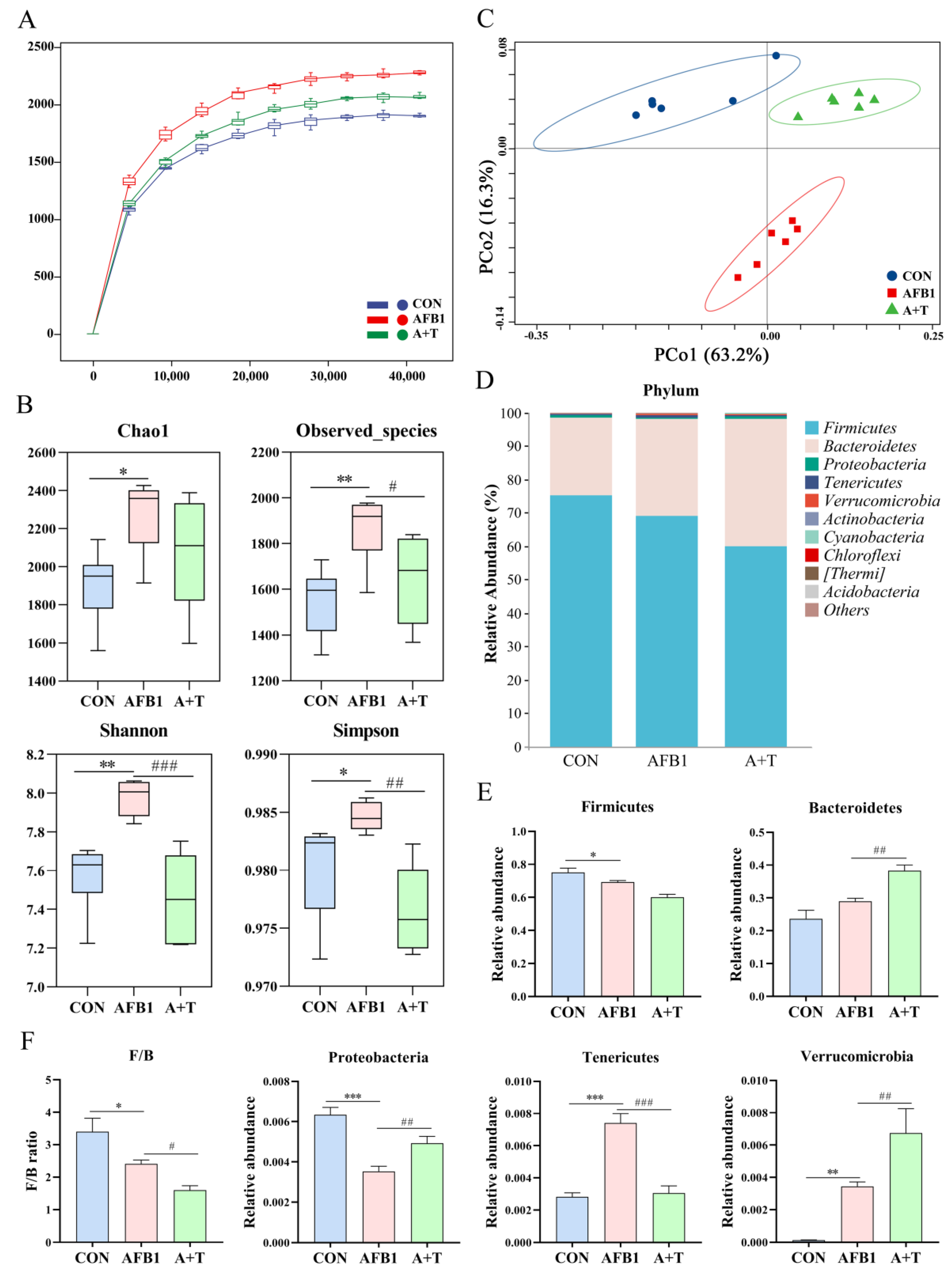 Antioxidants 12 00819 g001