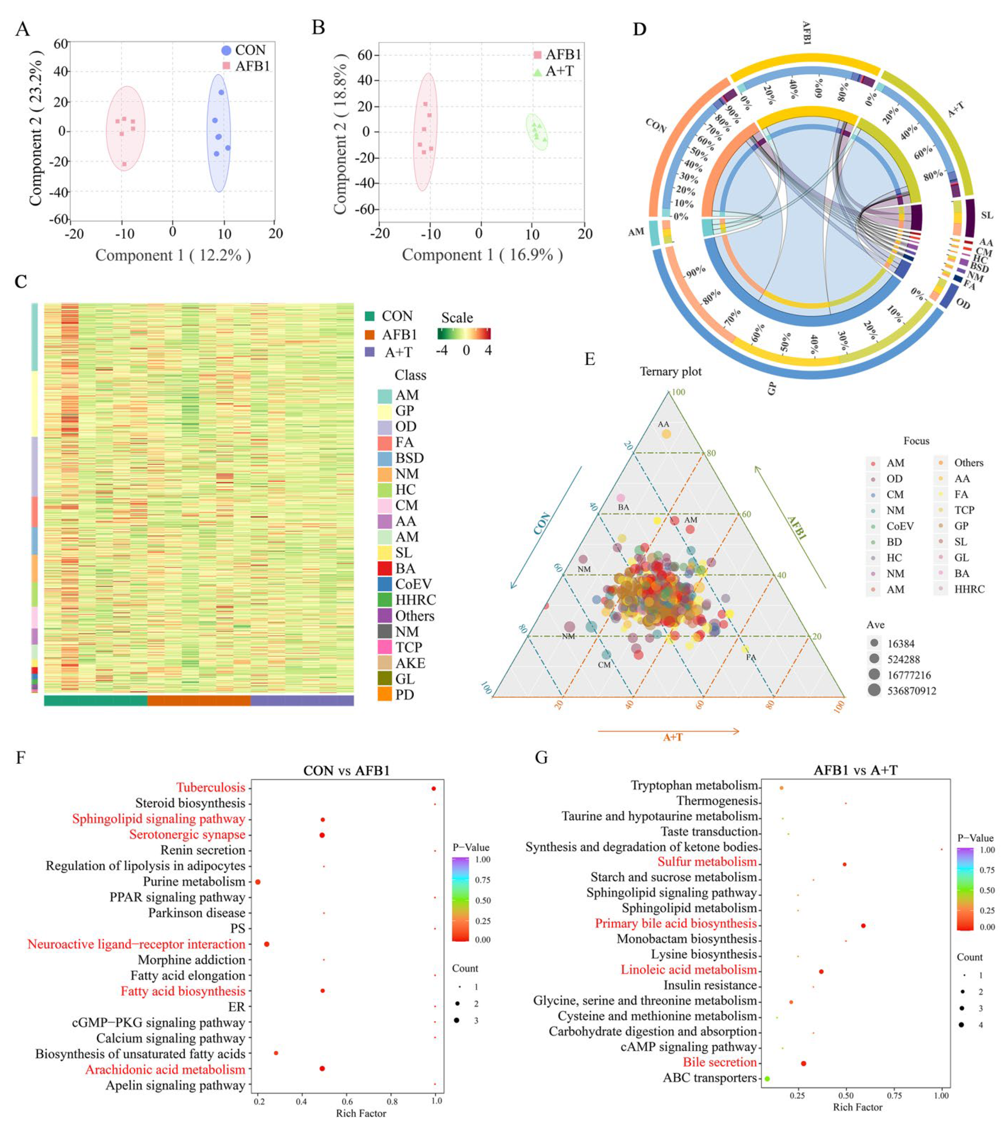 Antioxidants 12 00819 g004