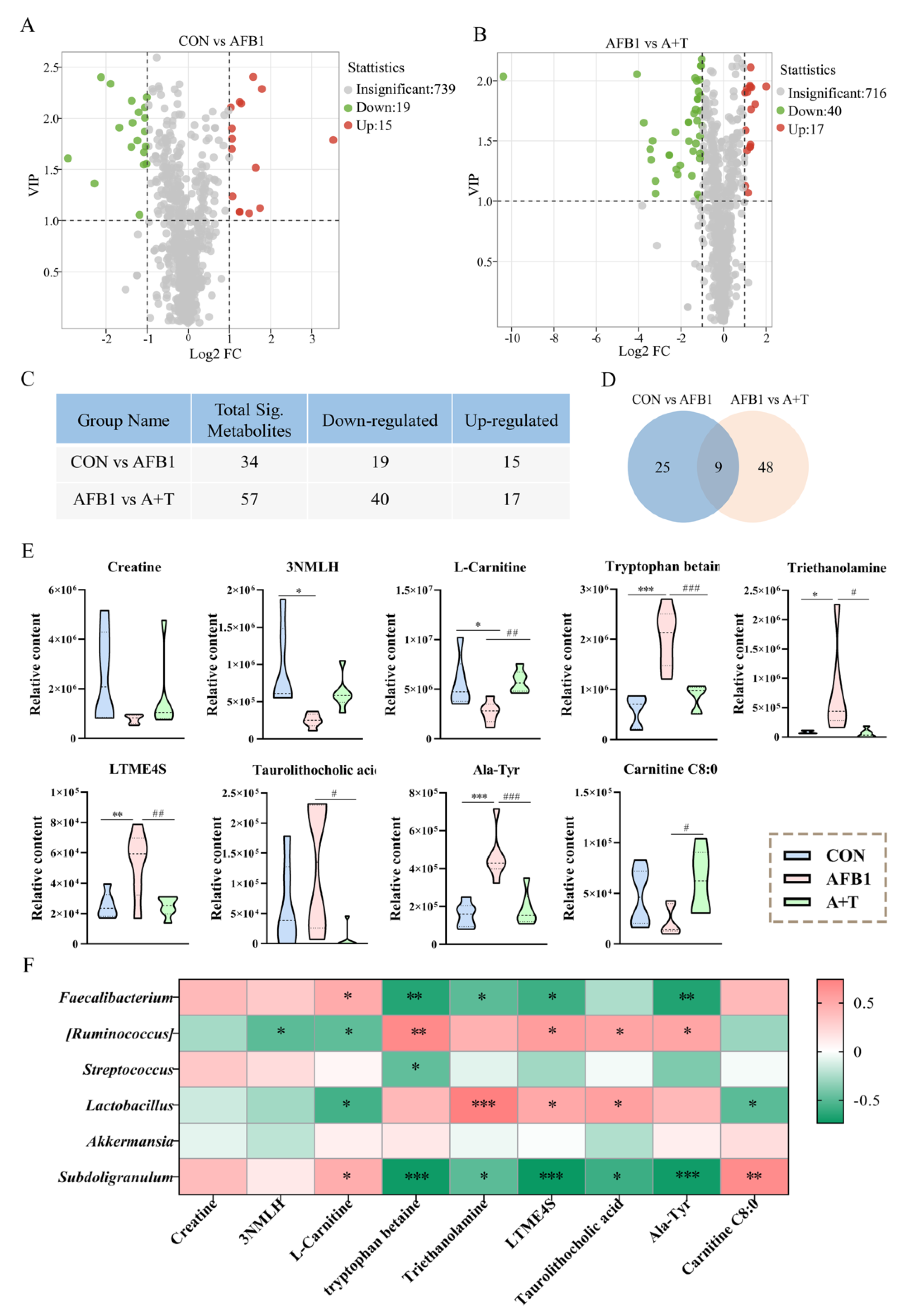 Antioxidants 12 00819 g005