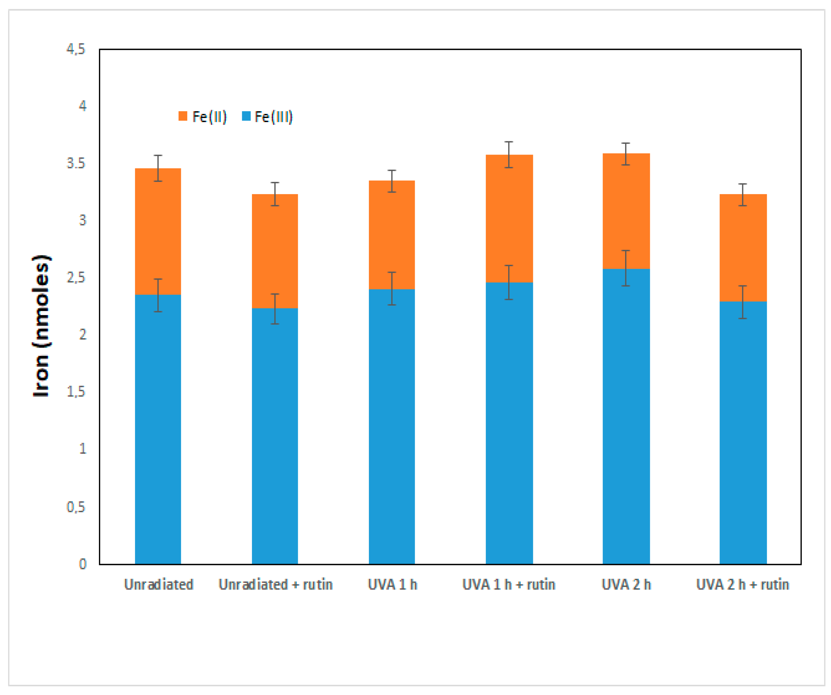 Antioxidants 12 00820 g005
