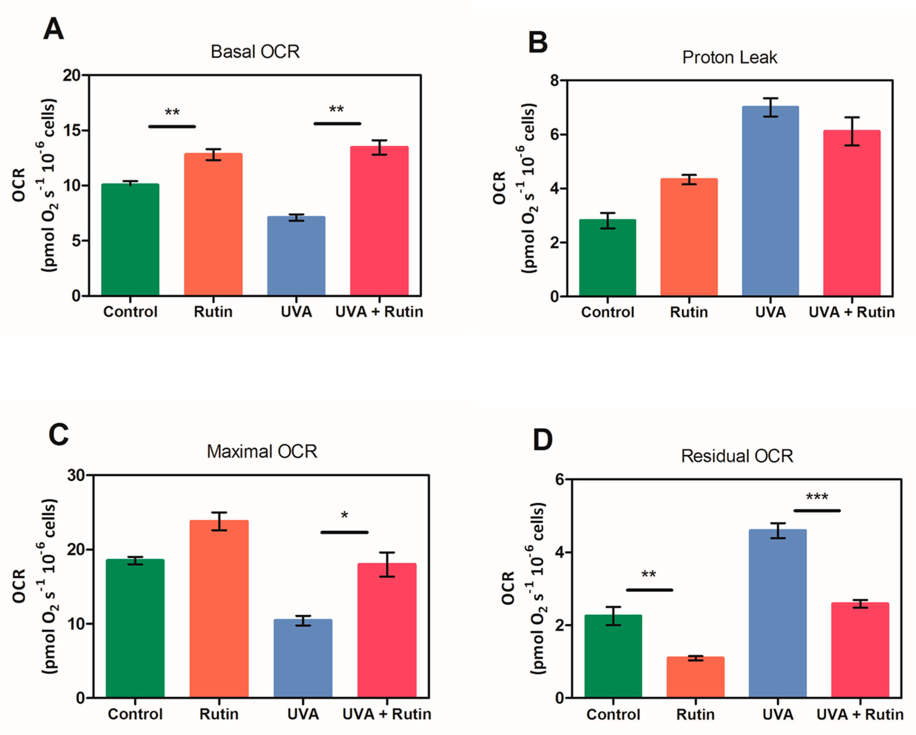 Antioxidants 12 00820 g007