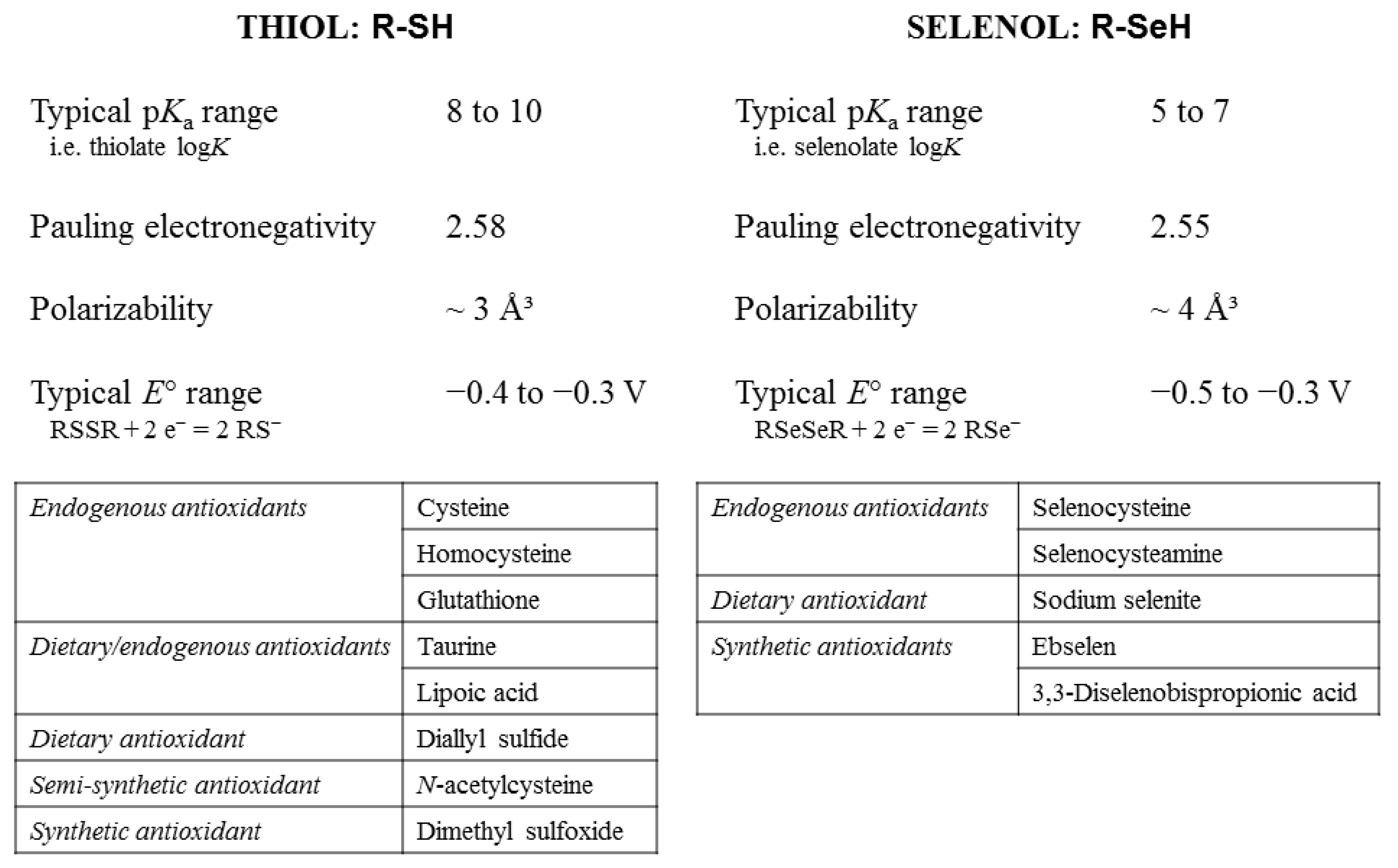 Antioxidants 12 00822 g002